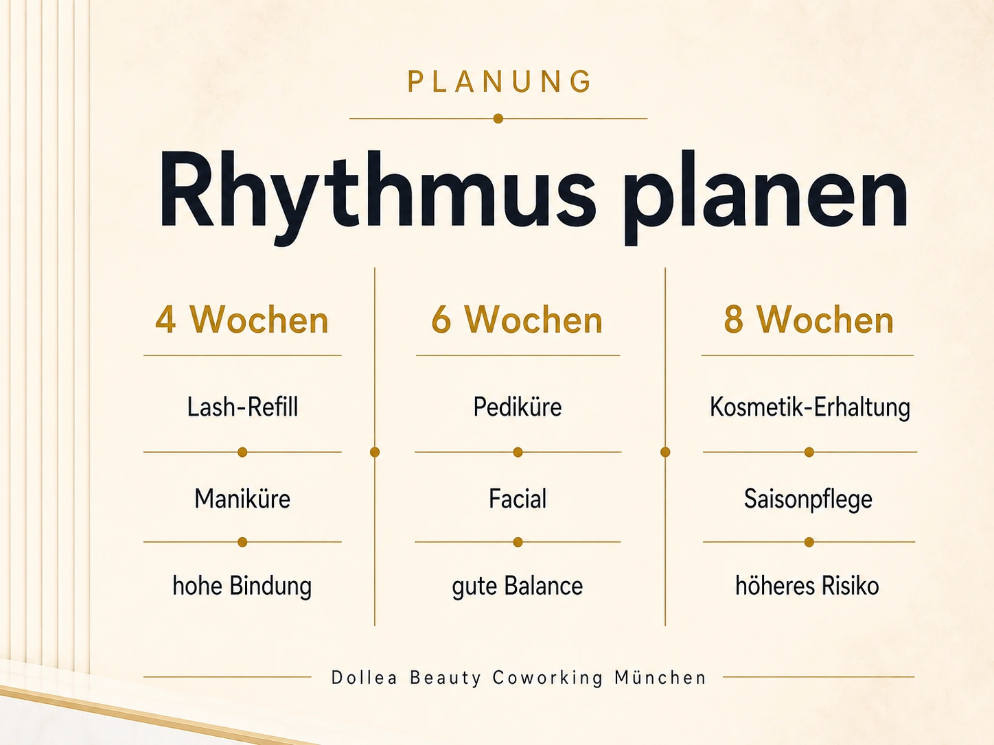 Infografik für Beauty-Profis in München mit 4-, 6- und 8-Wochen-Rhythmen für Stammkundentermine