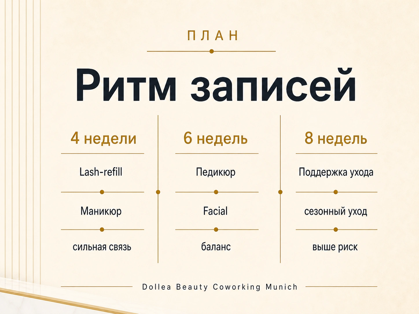 Инфографика для бьюти-специалистов в Мюнхене с ритмами 4, 6 и 8 недель для постоянных записей