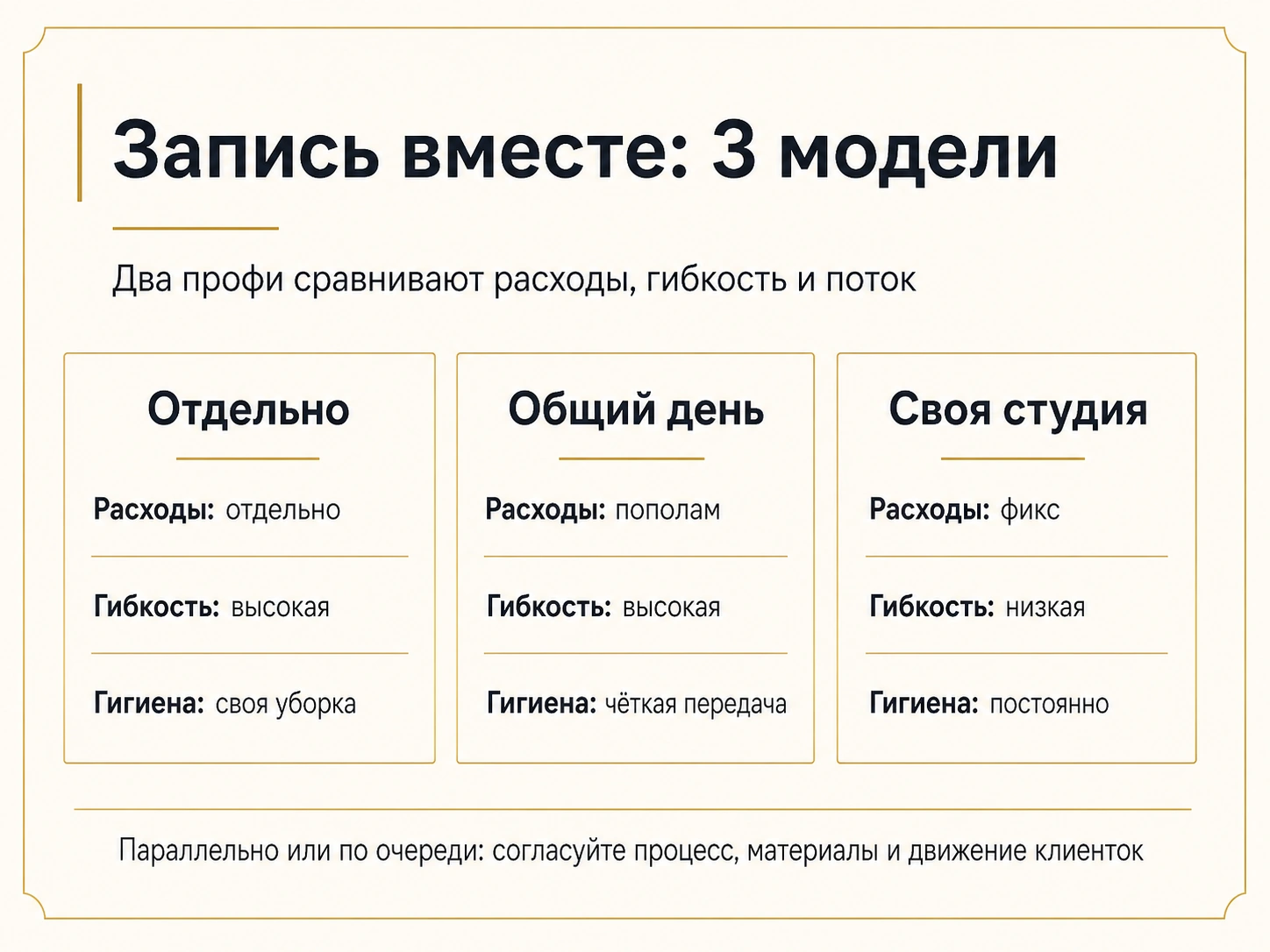 Инфографика для двух beauty-профи с сравнением отдельной брони, общего дня и своей студии по расходам, гибкости и гигиене