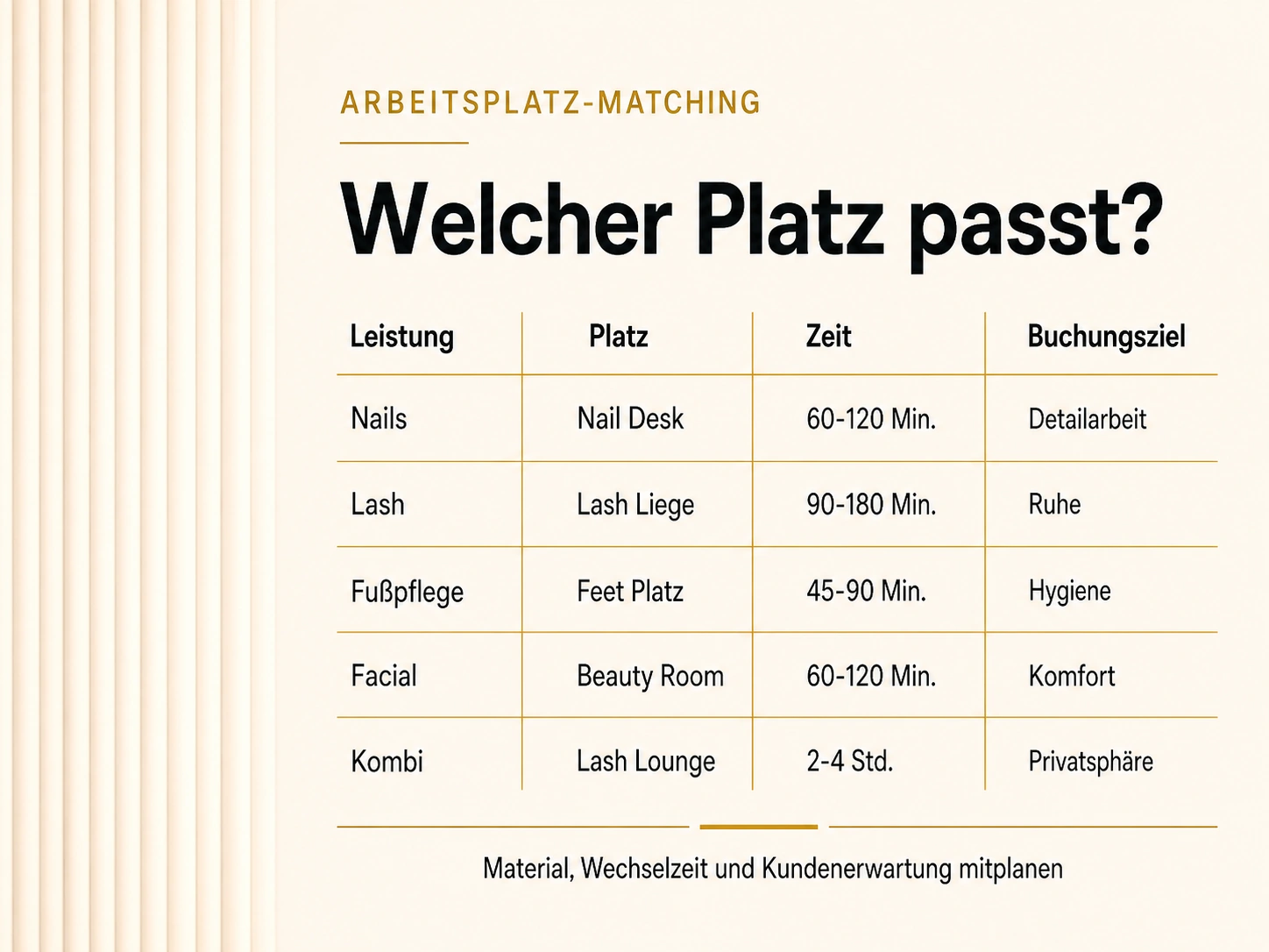 Arbeitsplatz-Matching Infografik für Beauty-Profis mit Nail Desk, Lash Liege, Feet Platz, Beauty Room und Lash Lounge