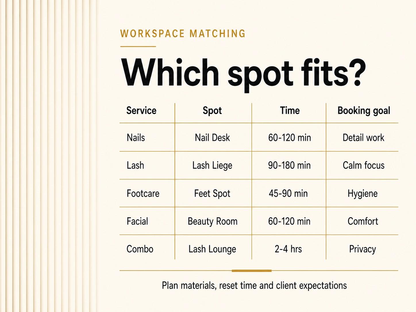 Workspace matching infographic for beauty professionals comparing Nail Desk, Lash Liege, Feet Spot, Beauty Room and Lash Lounge