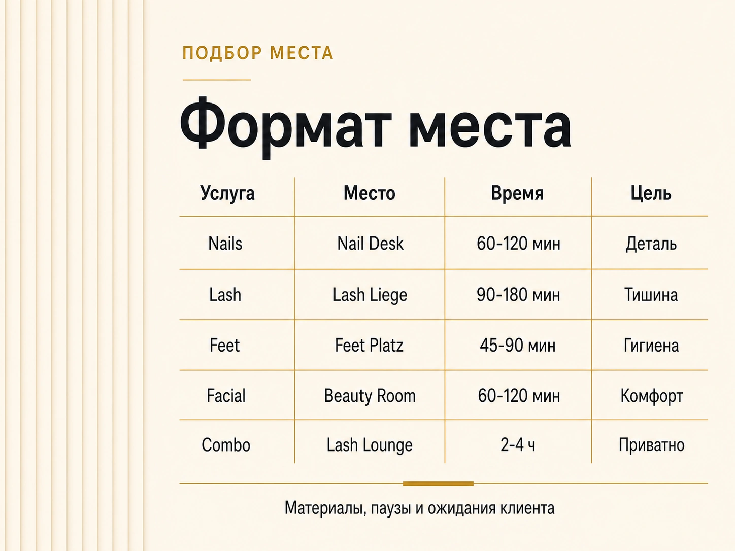 Инфографика подбора рабочего места Dollea для Nails, Lash, Feet, Facial и Combo услуг
