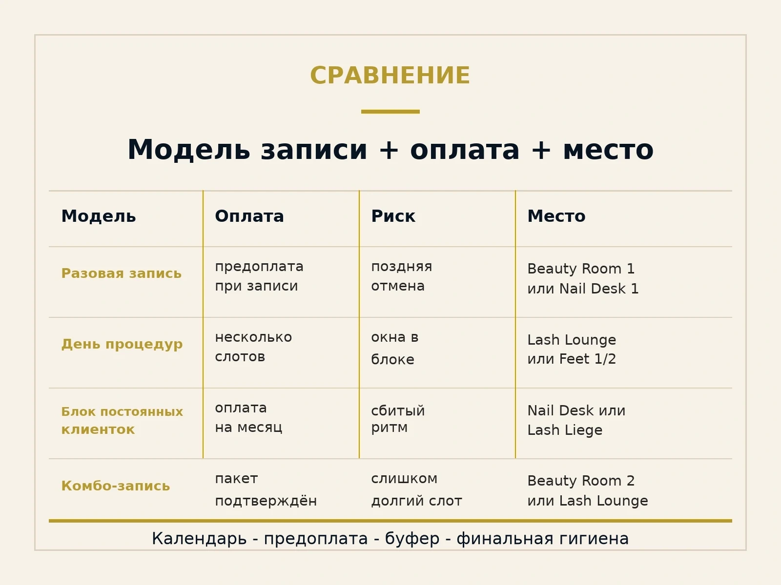 Инфографика о модели записи оплате риске и подходящем Dollea workspace