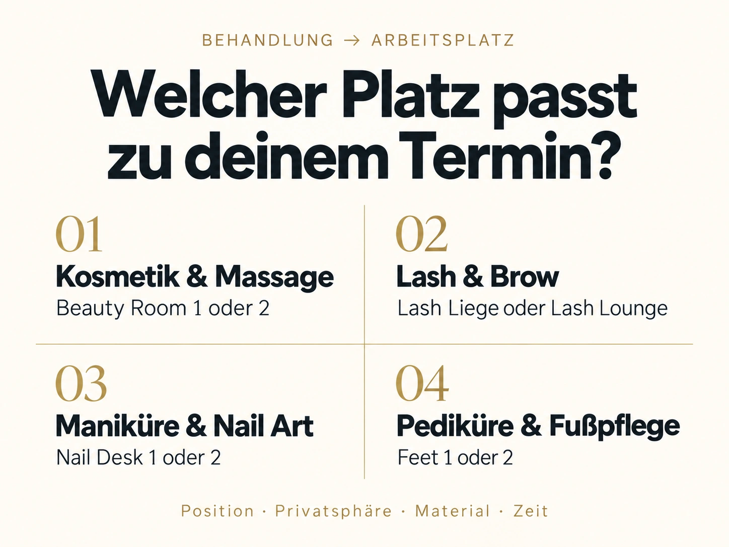 Typografische Entscheidungshilfe: Kosmetik und Massage im Beauty Room, Lash und Brow auf Lash Liege oder in der Lash Lounge, Maniküre am Nail Desk und Pediküre am Feet-Platz.