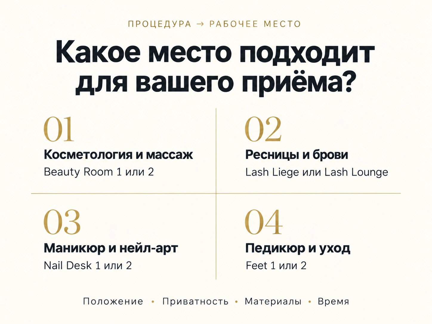 Схема выбора рабочего места: косметологические процедуры и массаж — Beauty Room, ресницы и брови — Lash Liege или Lash Lounge, маникюр — Nail Desk, педикюр — Feet.