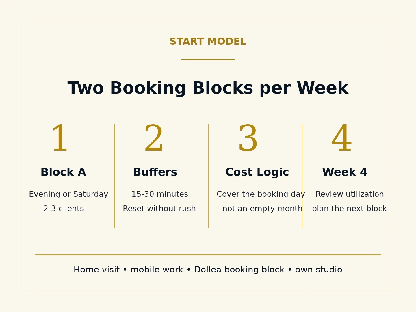 Typographic start model infographic with two booking blocks per week for beauty professionals