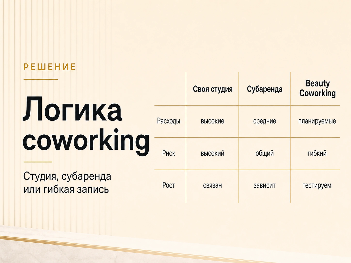 Инфографика о логике coworking с сравнением своей студии, субаренды и Beauty Coworking