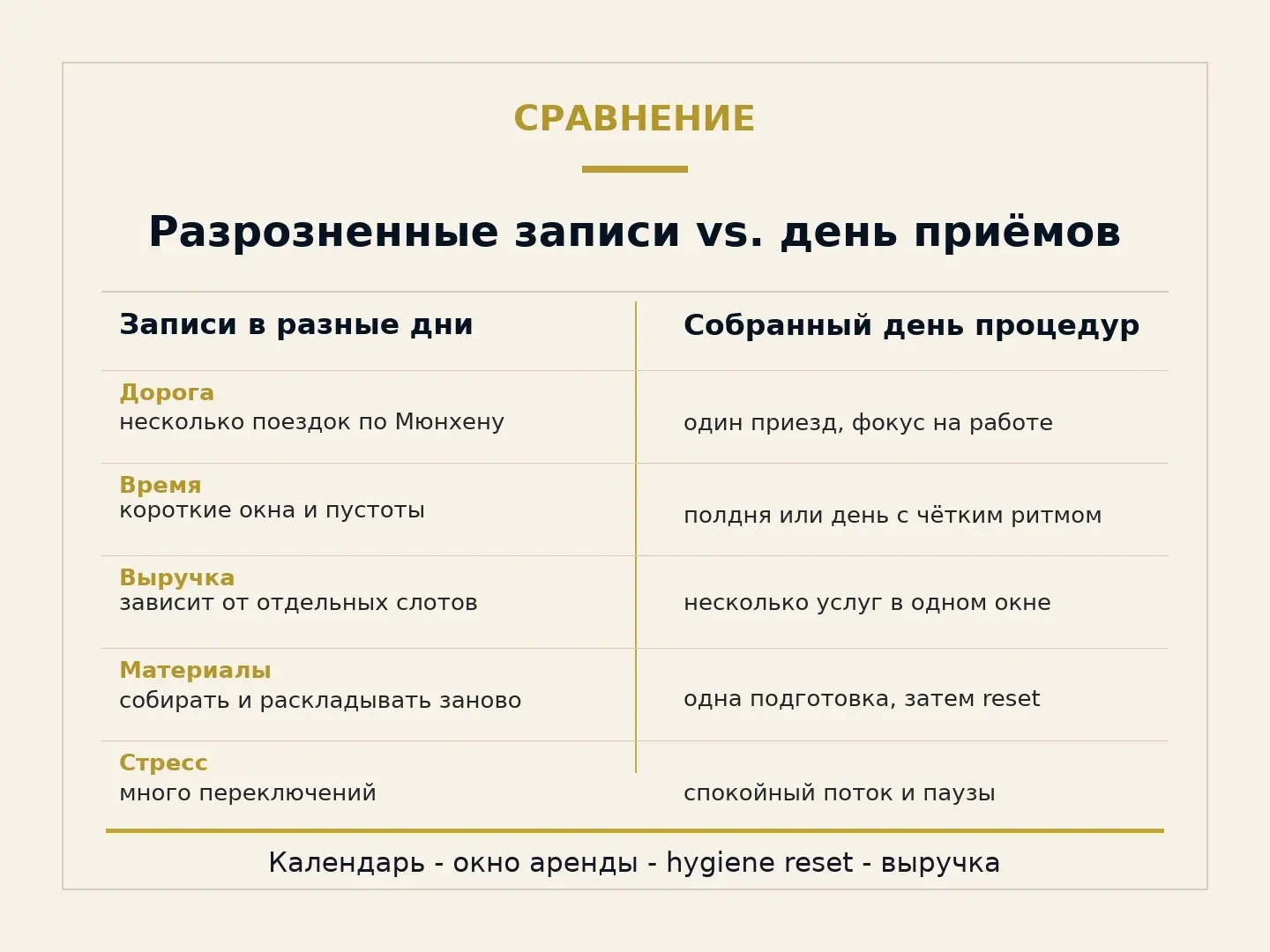 Типографическая инфографика о разрозненных записях и собранном дне процедур
