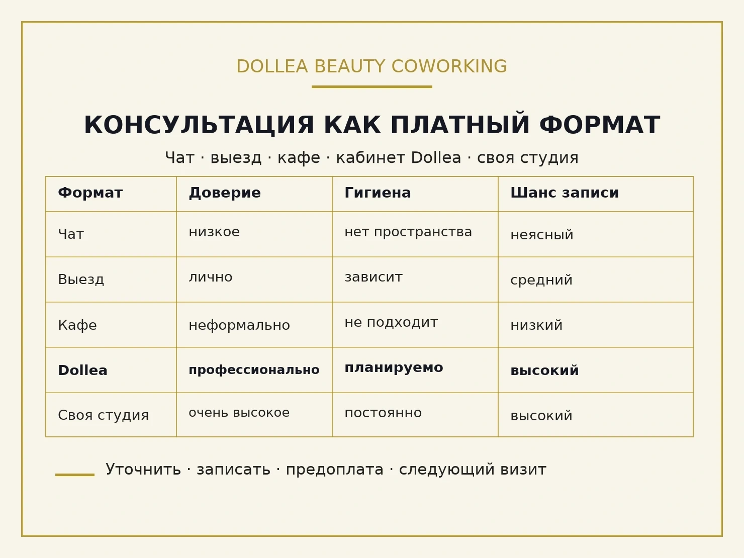 Инфографика Dollea о консультации как платном формате для beauty-специалистов в Мюнхене