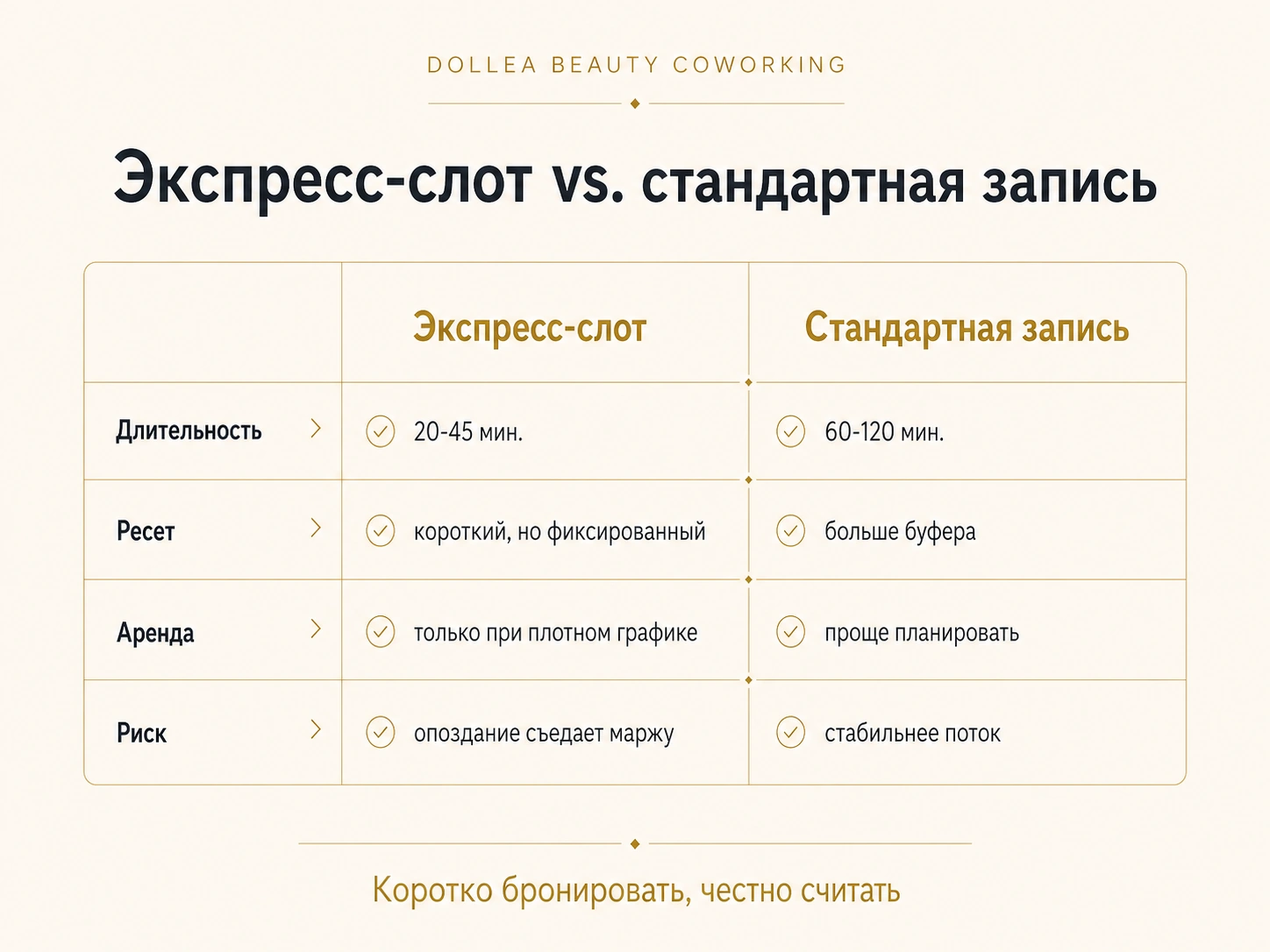 Типографическое сравнение экспресс-слота и стандартной записи по длительности, аренде, ресету и риску