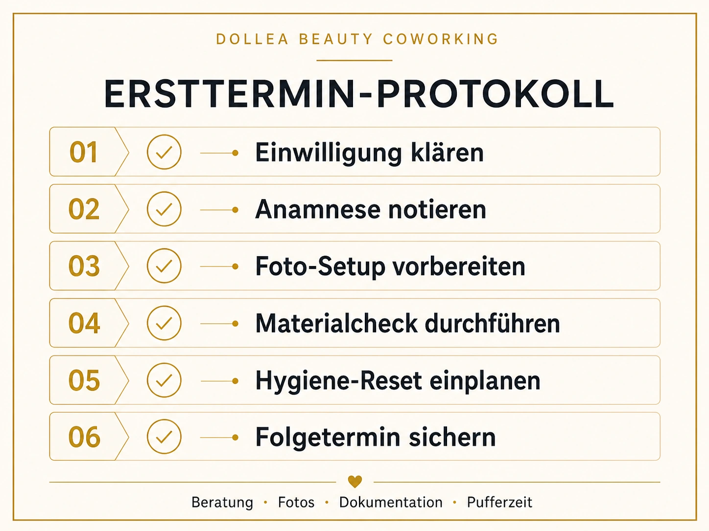 Typografisches Ersttermin-Protokoll für Dollea Beauty Coworking mit Einwilligung, Anamnese, Foto-Setup, Materialcheck, Hygiene-Reset und Folgetermin