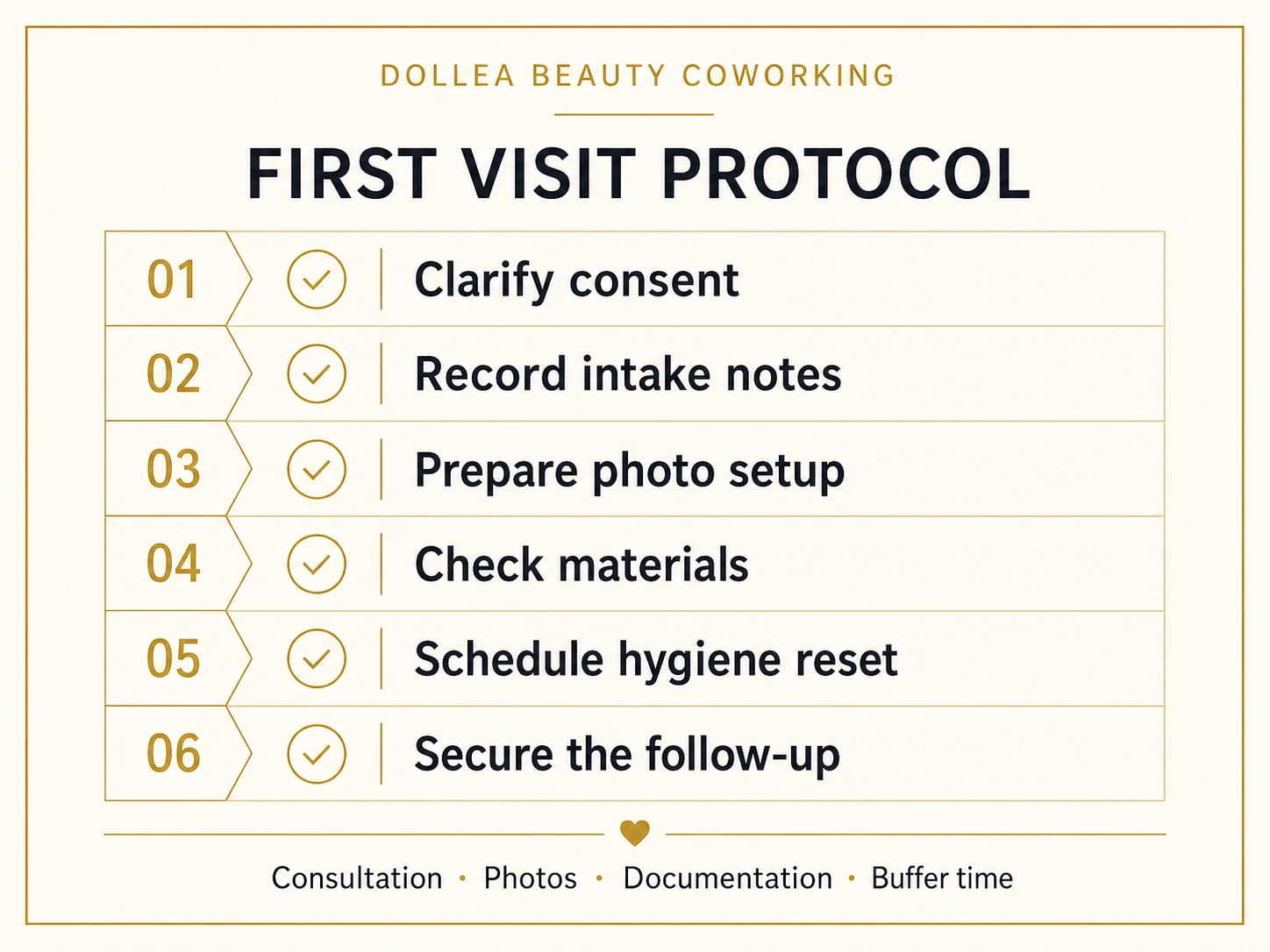 Typographic first visit protocol for Dollea Beauty Coworking with consent, intake notes, photo setup, material check, hygiene reset and follow-up