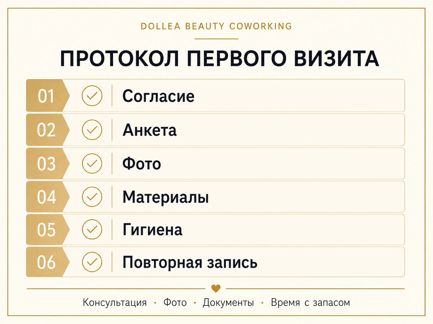 Типографический протокол первого визита для Dollea Beauty Coworking: согласие, анкета, фото, материалы, гигиена и повторная запись