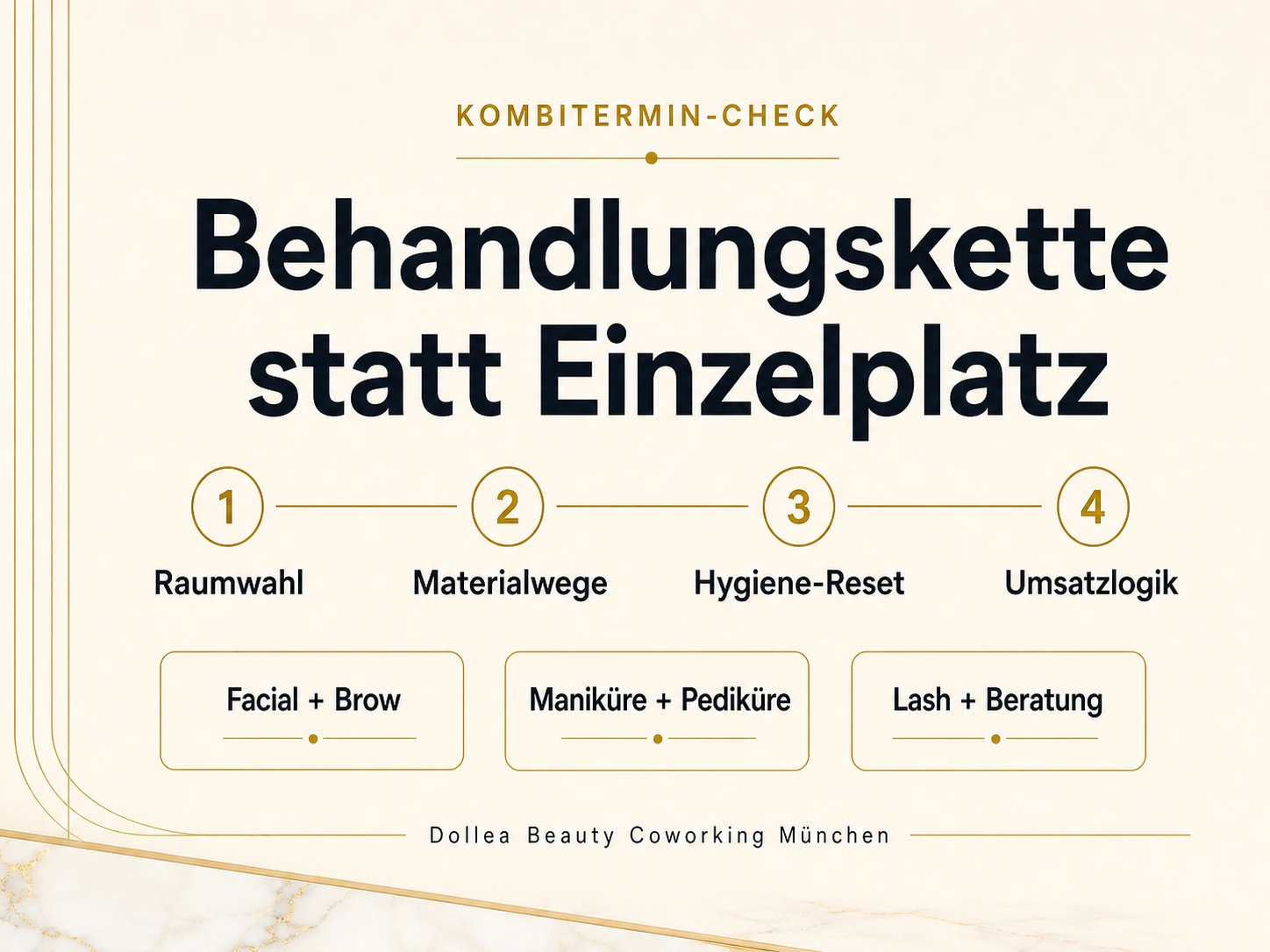 Typografische Checkliste zur Planung von Behandlungsketten für Kombitermine bei Dollea Beauty Coworking München
