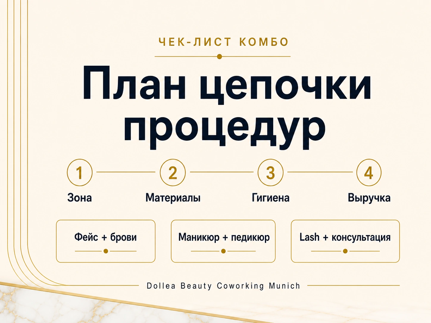 Типографический чек-лист для планирования цепочки процедур и комбо-записей в Dollea Beauty Coworking Munich