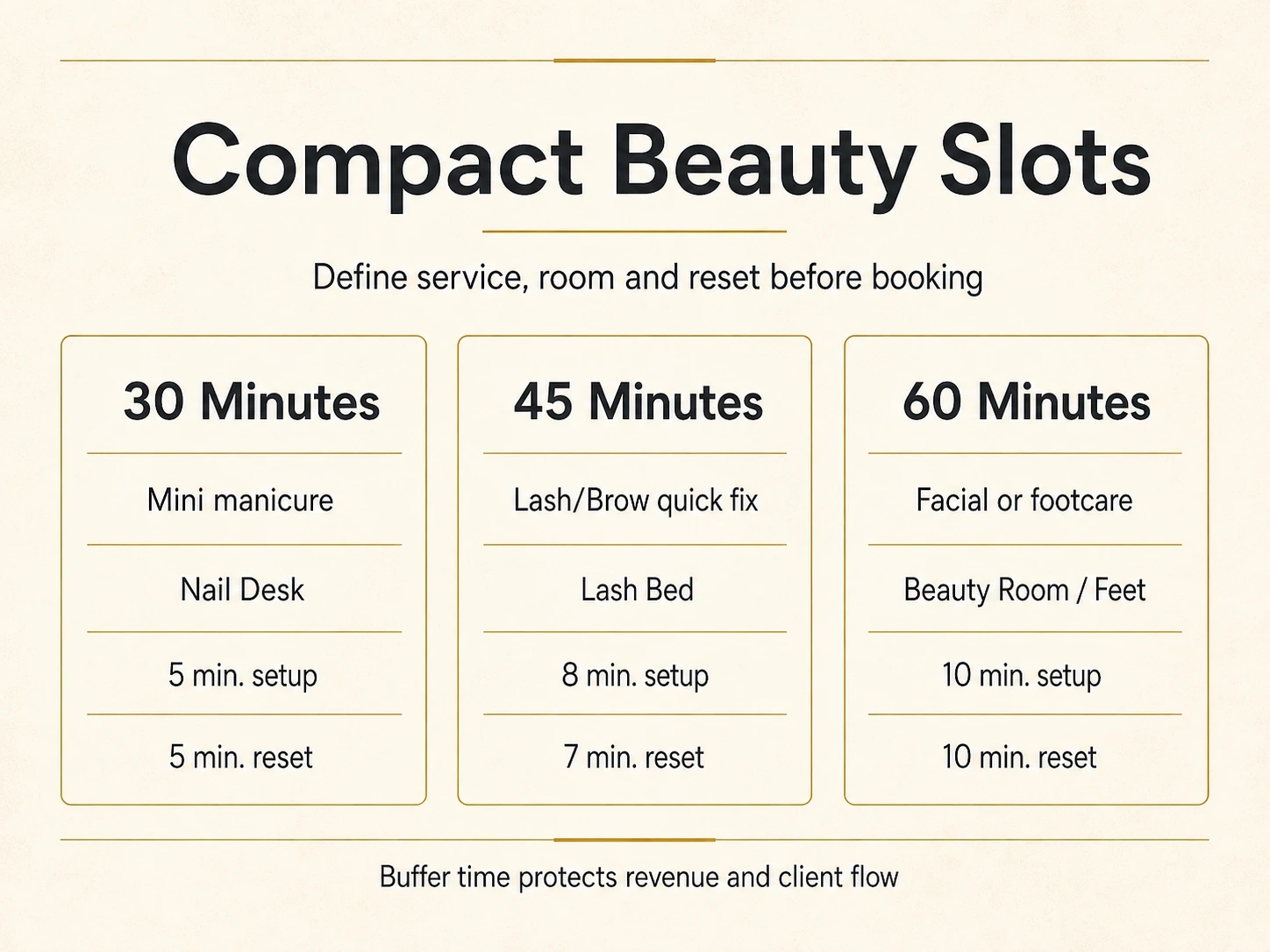 Typographic Dollea infographic comparing 30-, 45- and 60-minute beauty slots by service, workspace, setup and reset time