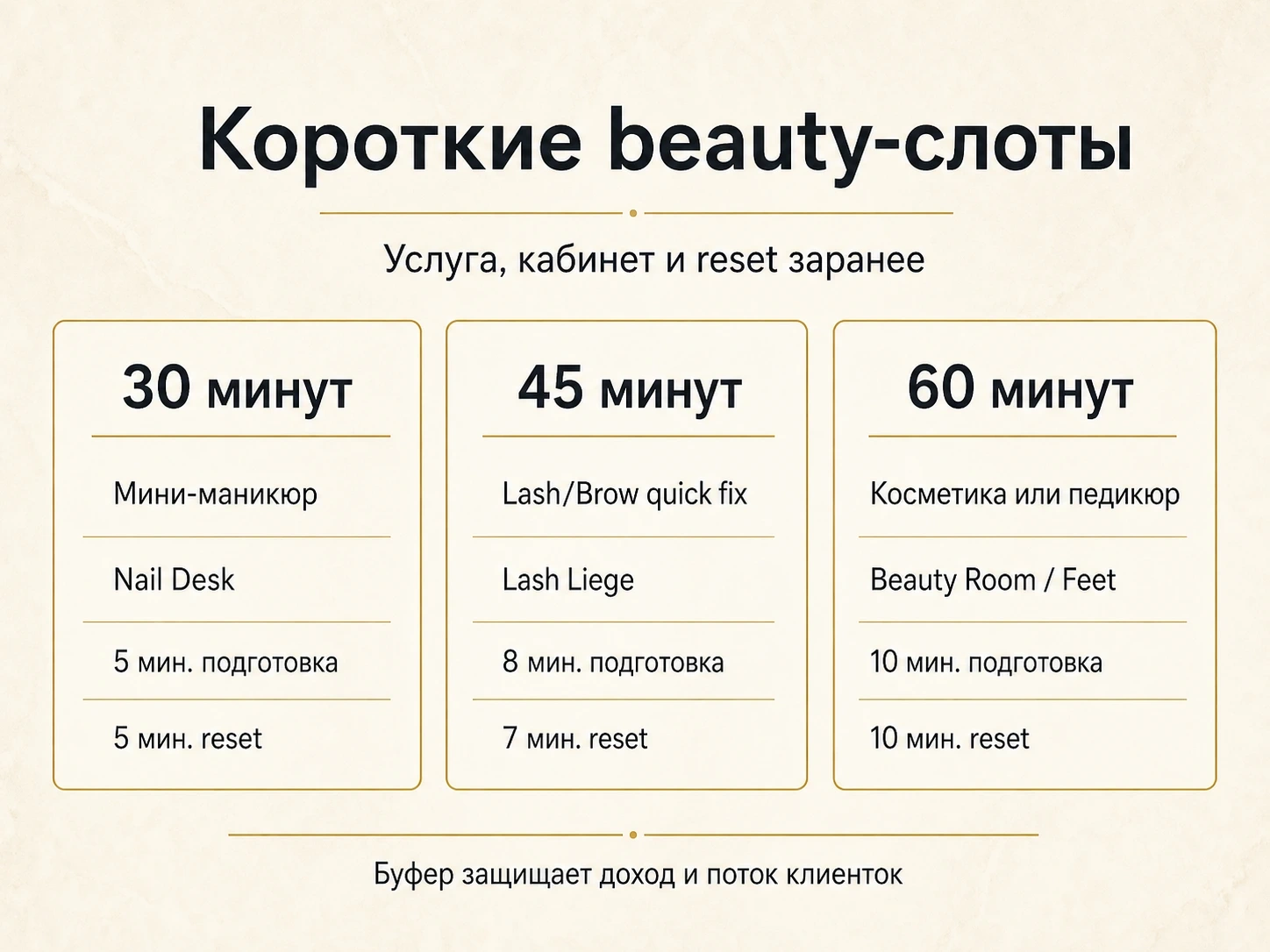 Типографическая инфографика Dollea о коротких beauty-слотах на 30, 45 и 60 минут с подготовкой, workspace и reset