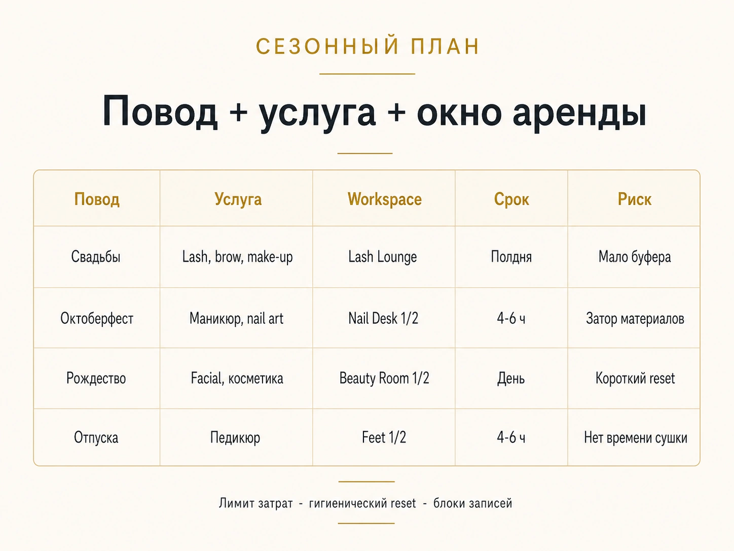 Инфографика сезонного плана с поводом услугой workspace сроком и риском плотной записи
