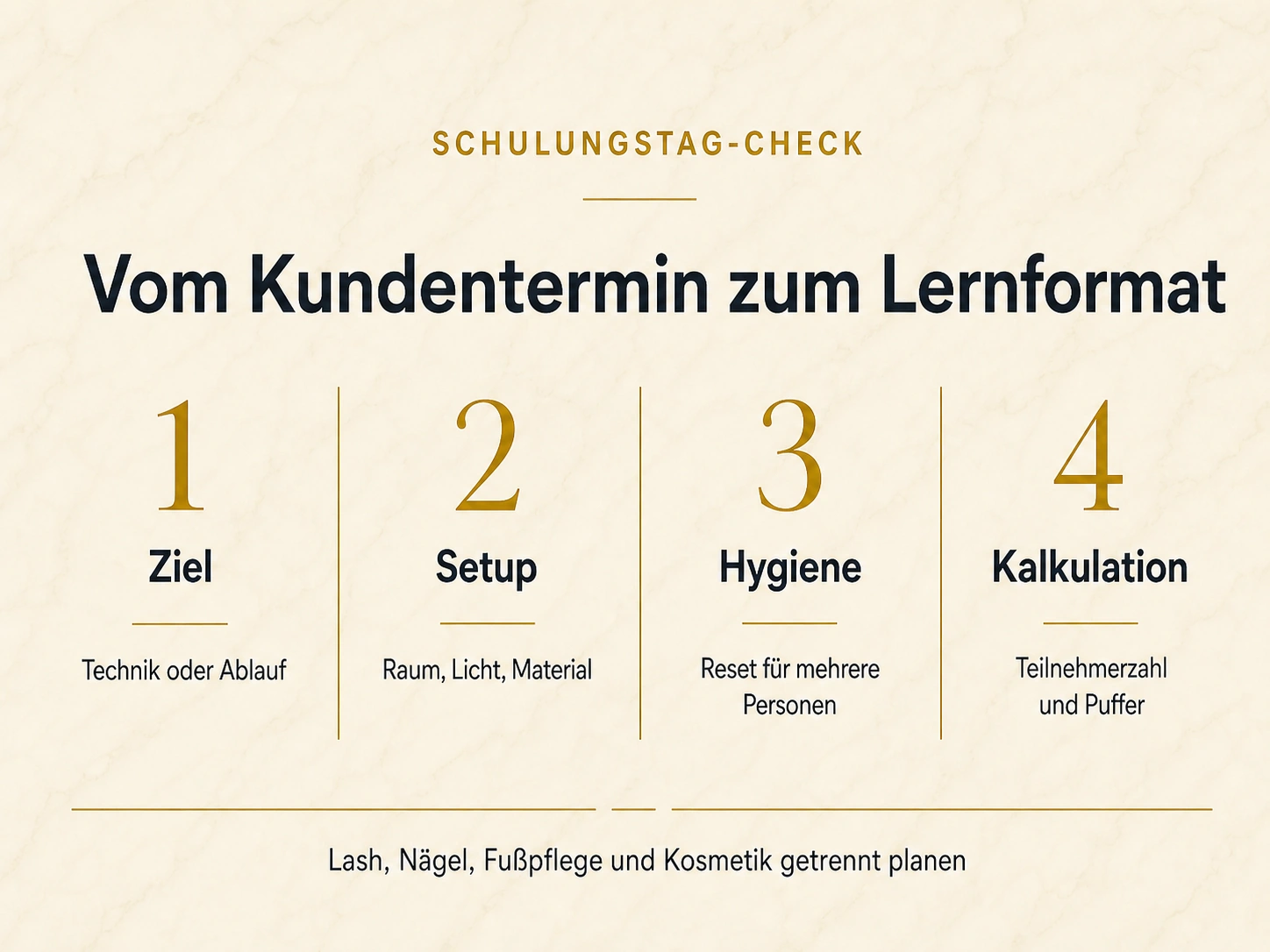 Typografischer Schulungstag-Check für Beauty-Schulungen mit Ziel, Setup, Hygiene und Kalkulation