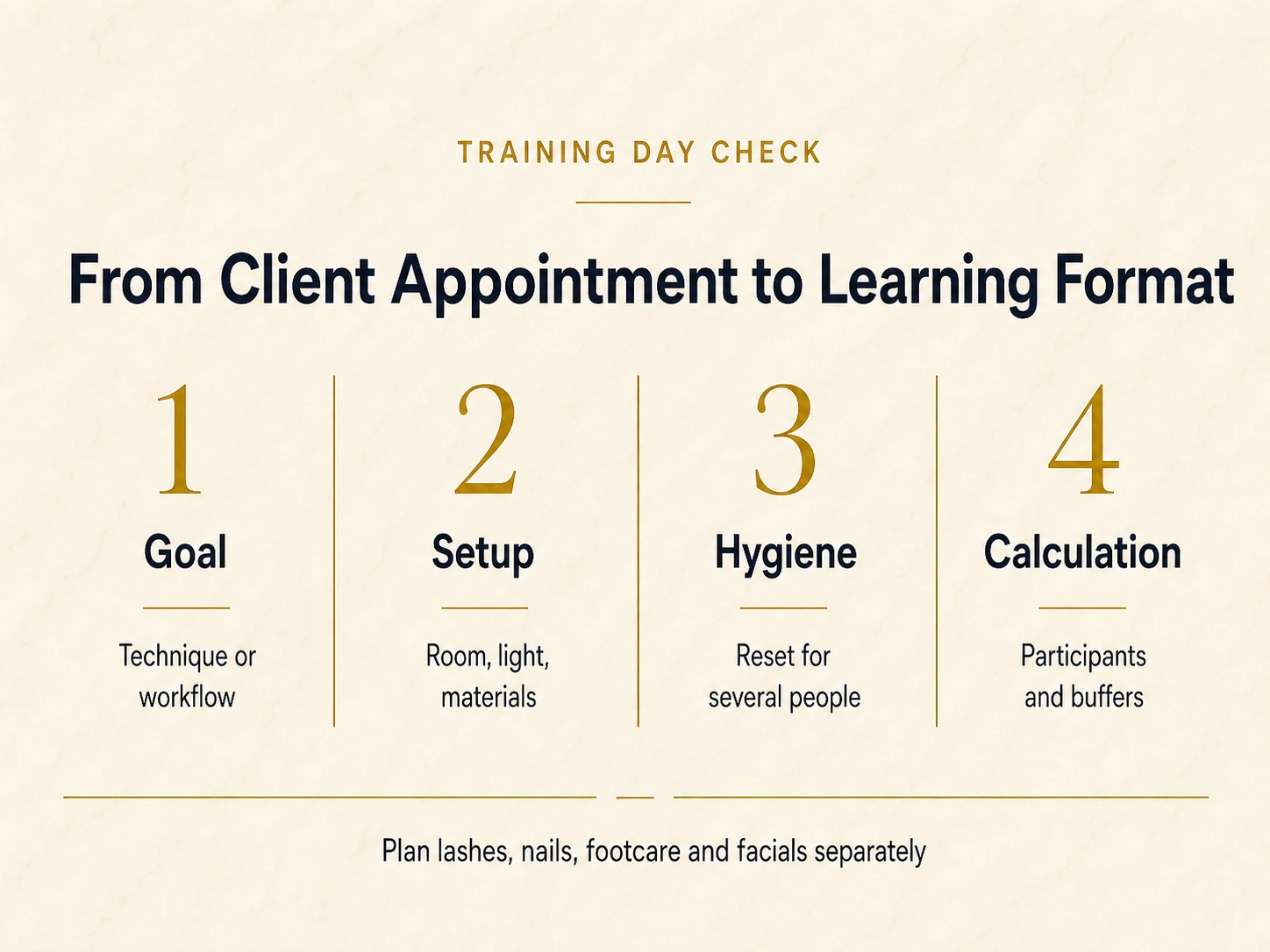 Typographic training day check for beauty training with goal, setup, hygiene and calculation