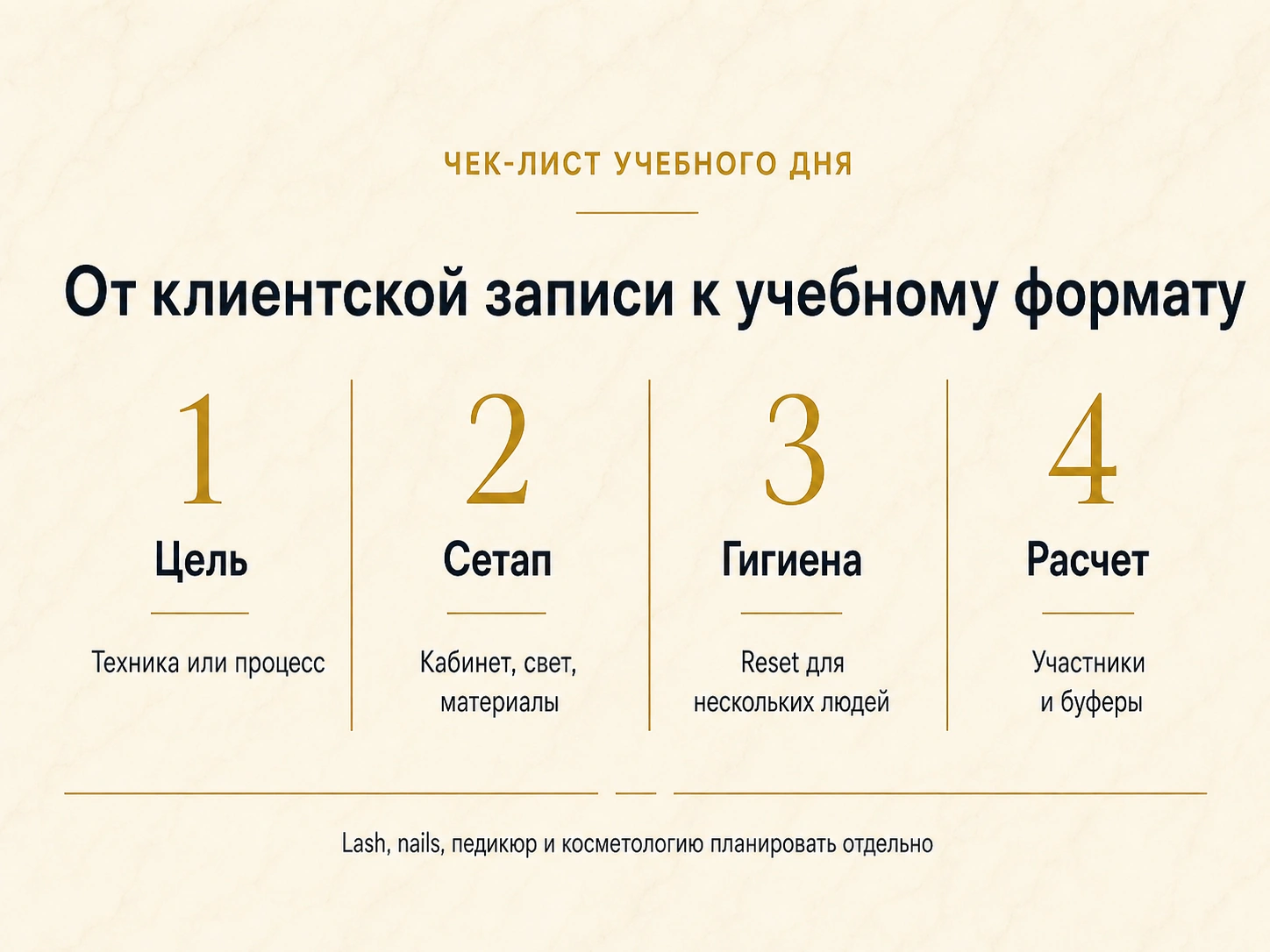 Типографический чек-лист учебного дня для beauty-обучения с целью, сетапом, гигиеной и расчетом