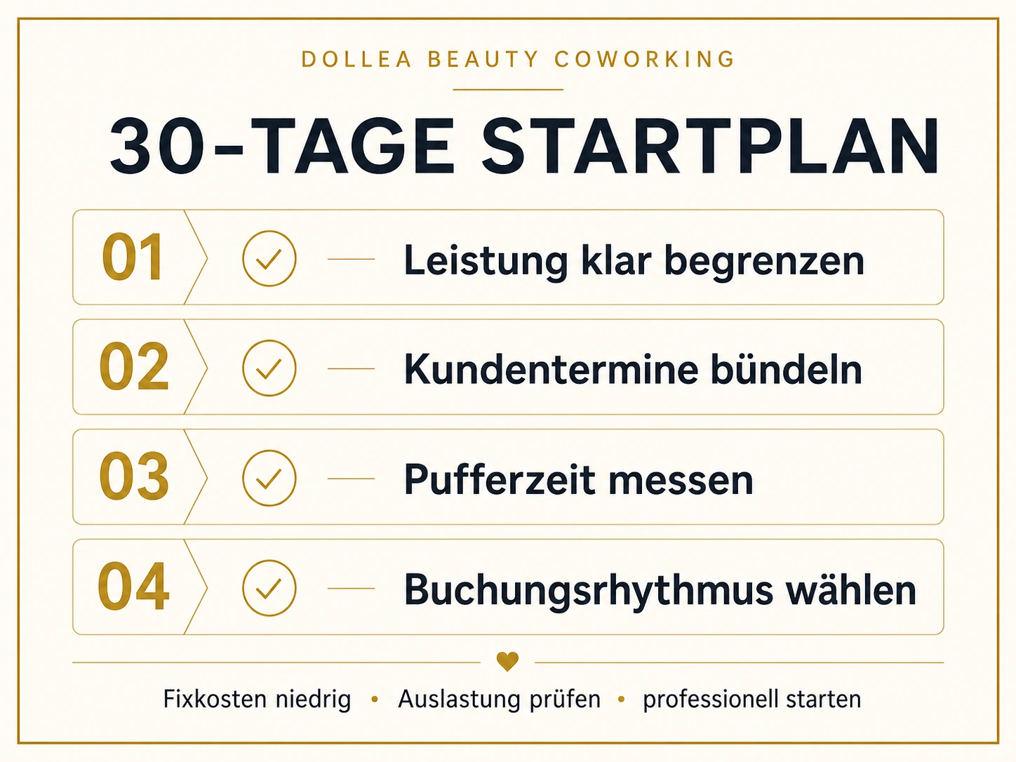 Typografischer 30-Tage-Startplan für Beauty Raum ohne Mindestlaufzeit mit Leistung begrenzen, Kundentermine bündeln, Pufferzeit messen und Buchungsrhythmus wählen