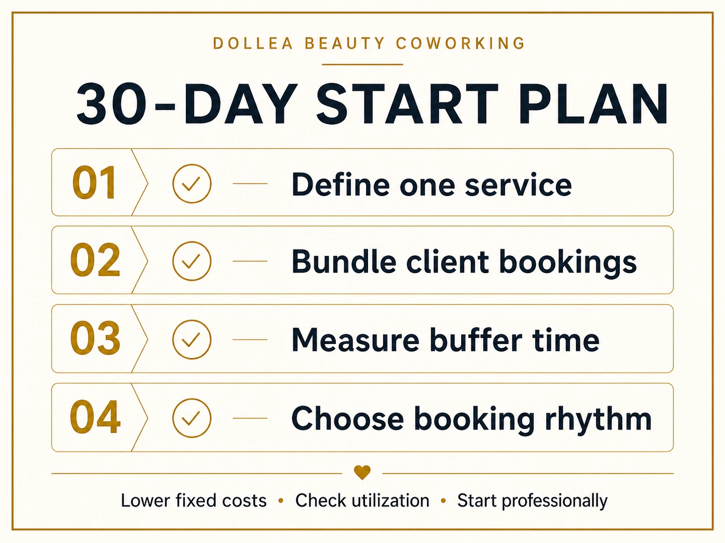 Typographic 30-day start plan for renting a beauty room without minimum term with service focus, bundled bookings, buffer time and booking rhythm