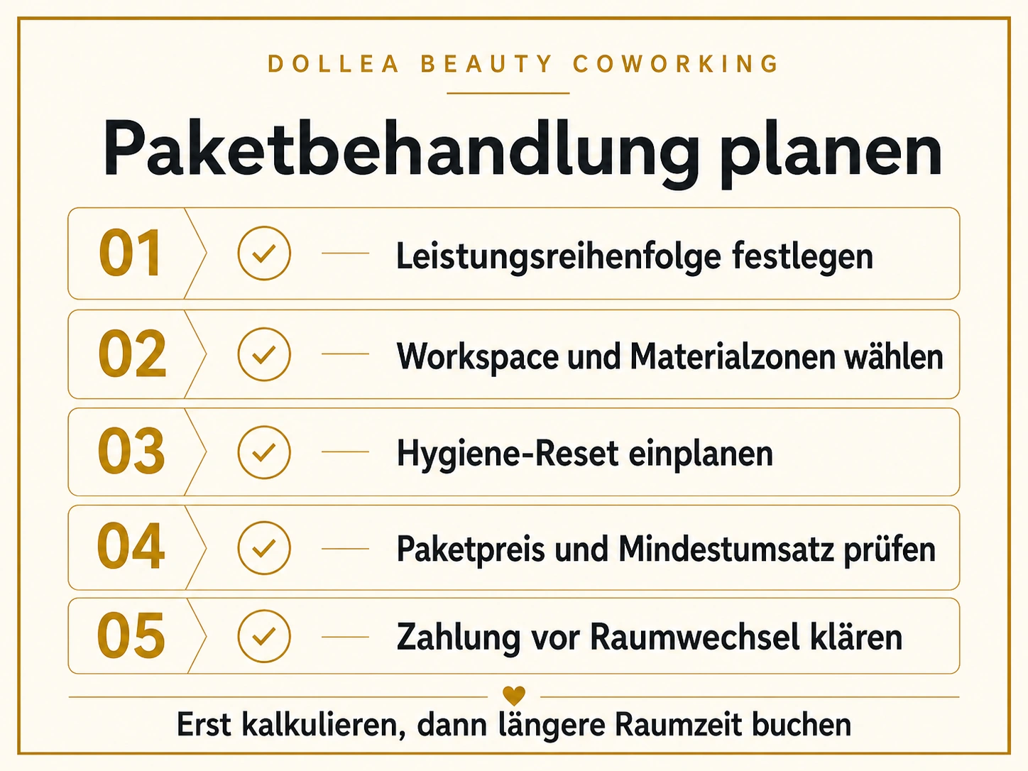 Typografische Dollea Checkliste zum Planen einer Paketbehandlung mit Reihenfolge, Workspace, Hygiene-Reset, Mindestumsatz und Zahlung