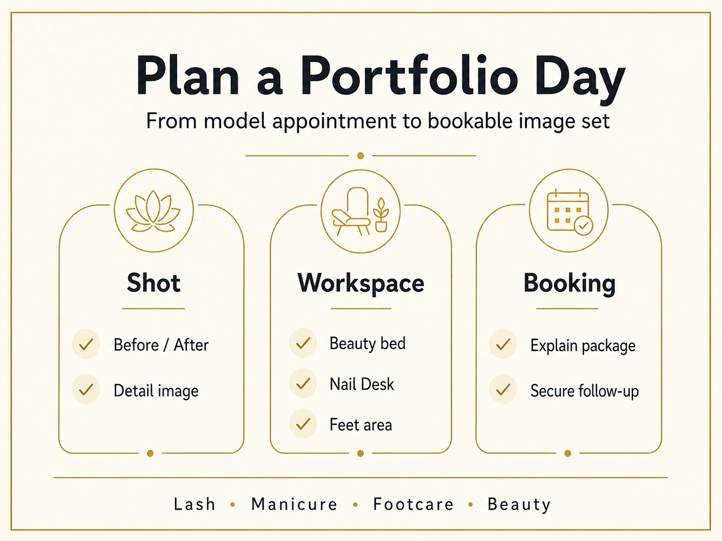 Typographic portfolio day infographic with Shot, Workspace and Booking columns for lash, manicure, footcare and beauty