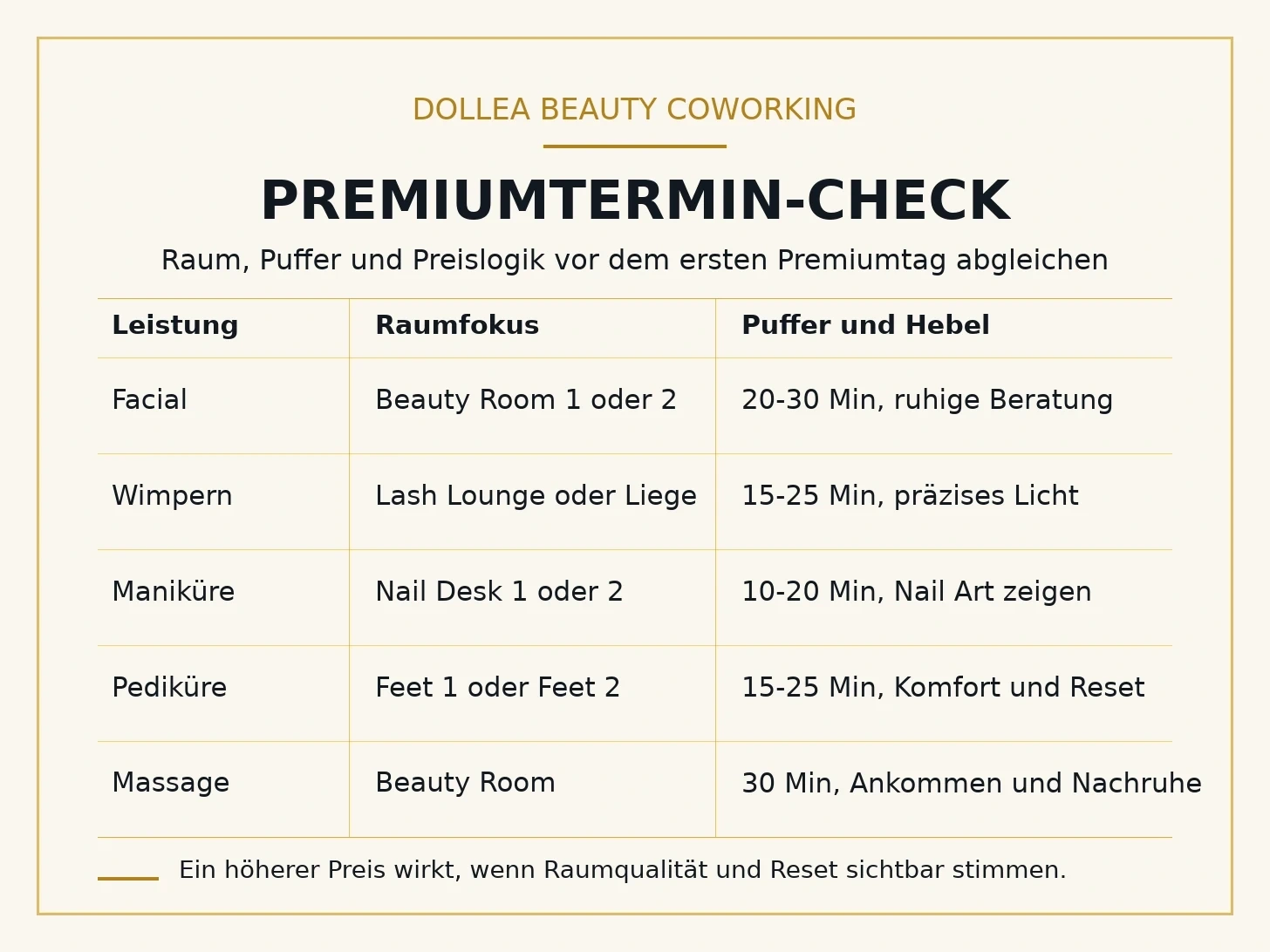 Typografische Dollea Infografik mit Premiumtermin-Check für Facial, Wimpern, Maniküre, Pediküre und Massage