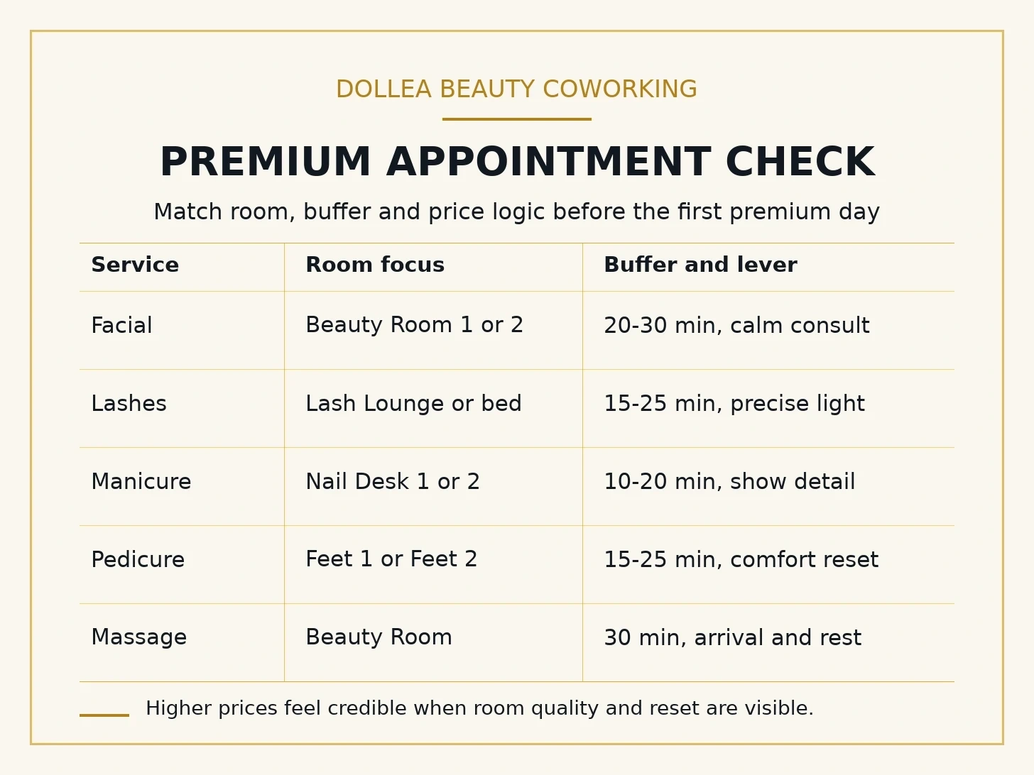 Typographic Dollea infographic showing a premium appointment check for facial, lashes, manicure, pedicure and massage
