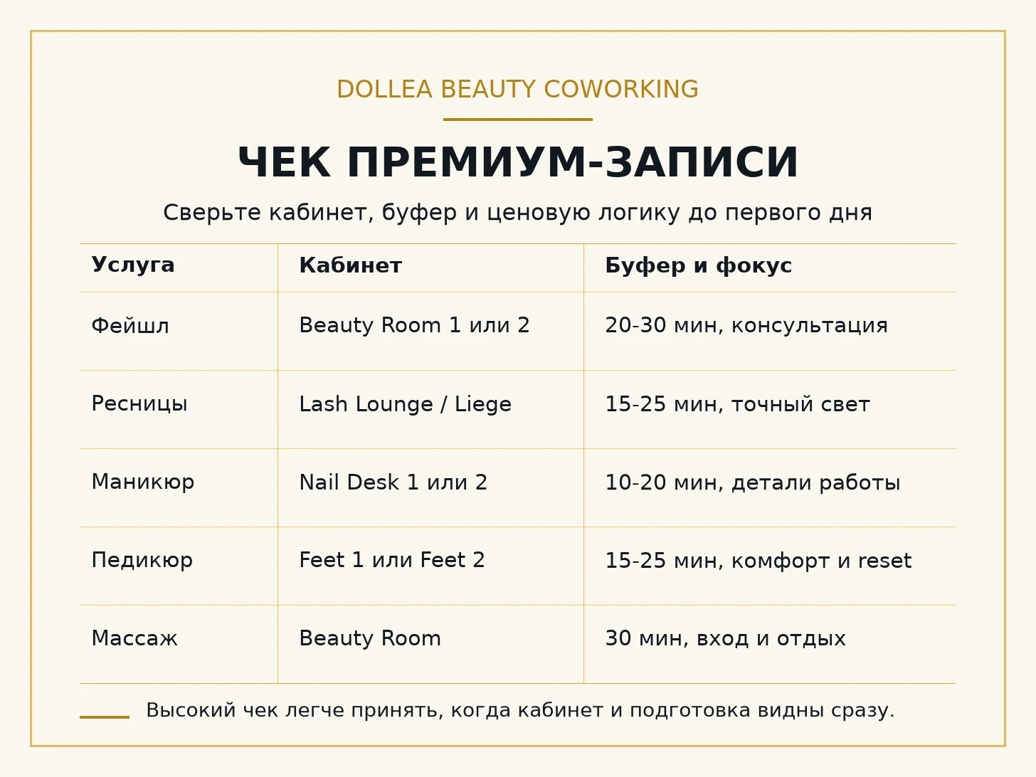 Типографическая инфографика Dollea с чеком премиум-записи для facial, ресниц, маникюра, педикюра и массажа
