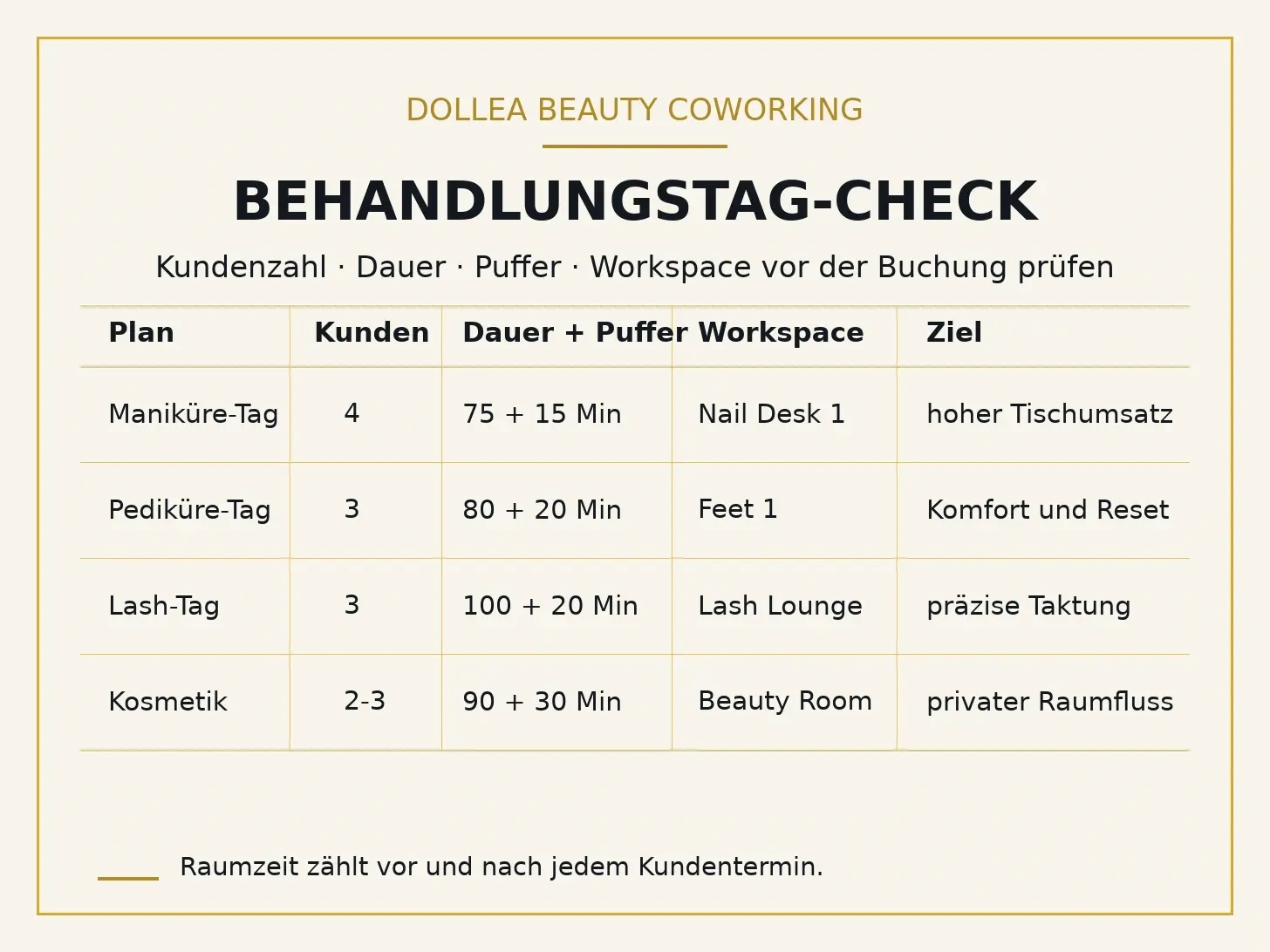 Typografische Dollea Infografik mit Behandlungstag-Check für Maniküre, Pediküre, Lash und Kosmetik