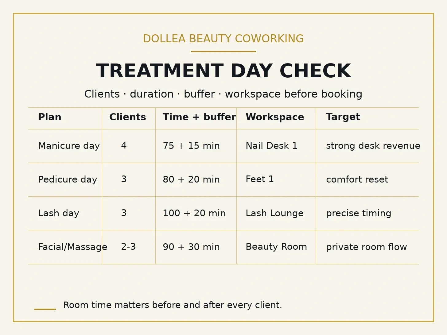 Typographic Dollea infographic with treatment day check for manicure, pedicure, lashes and facial work