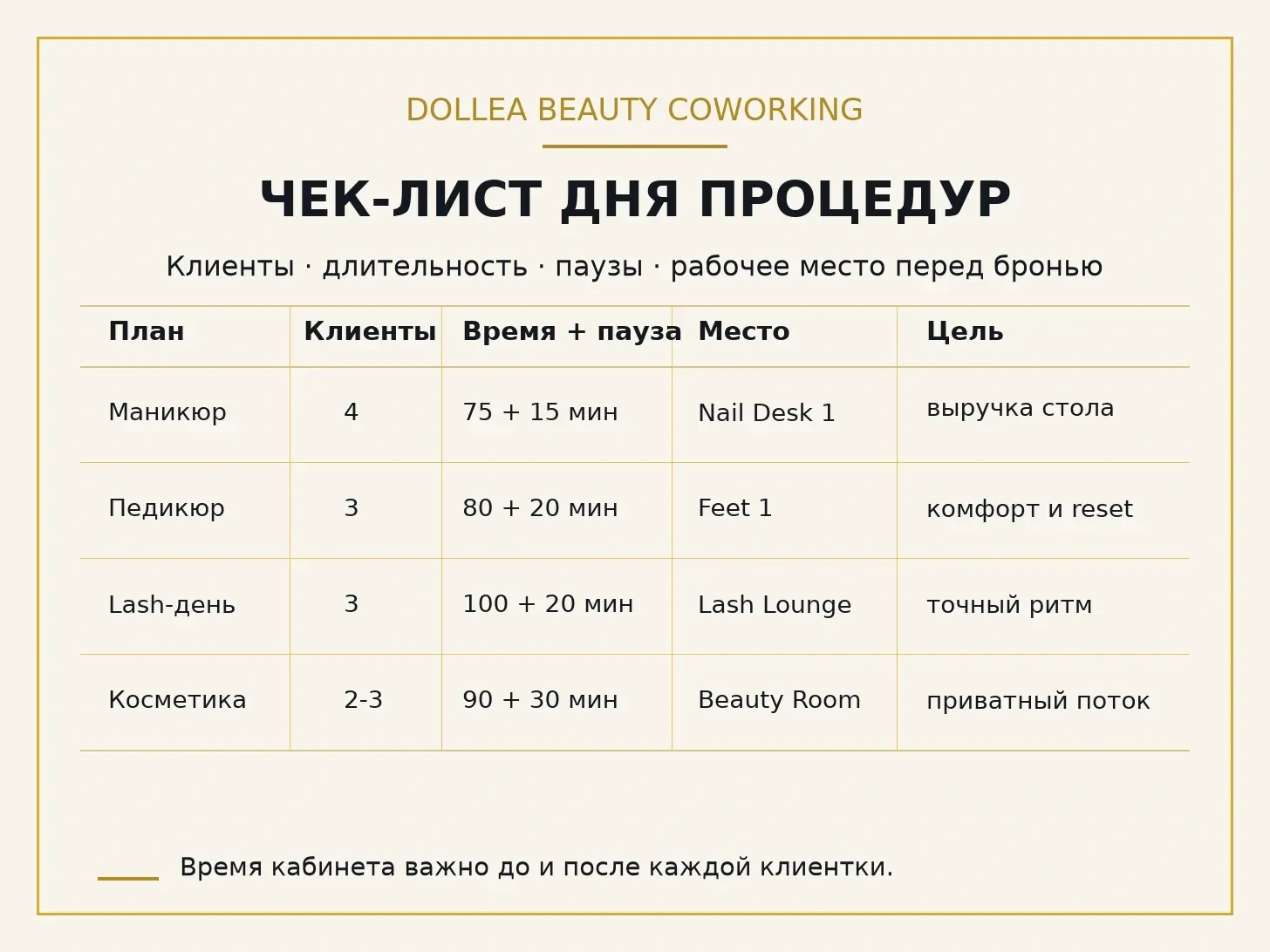 Типографическая инфографика Dollea с чек-листом дня процедур для маникюра, педикюра, lash и косметики