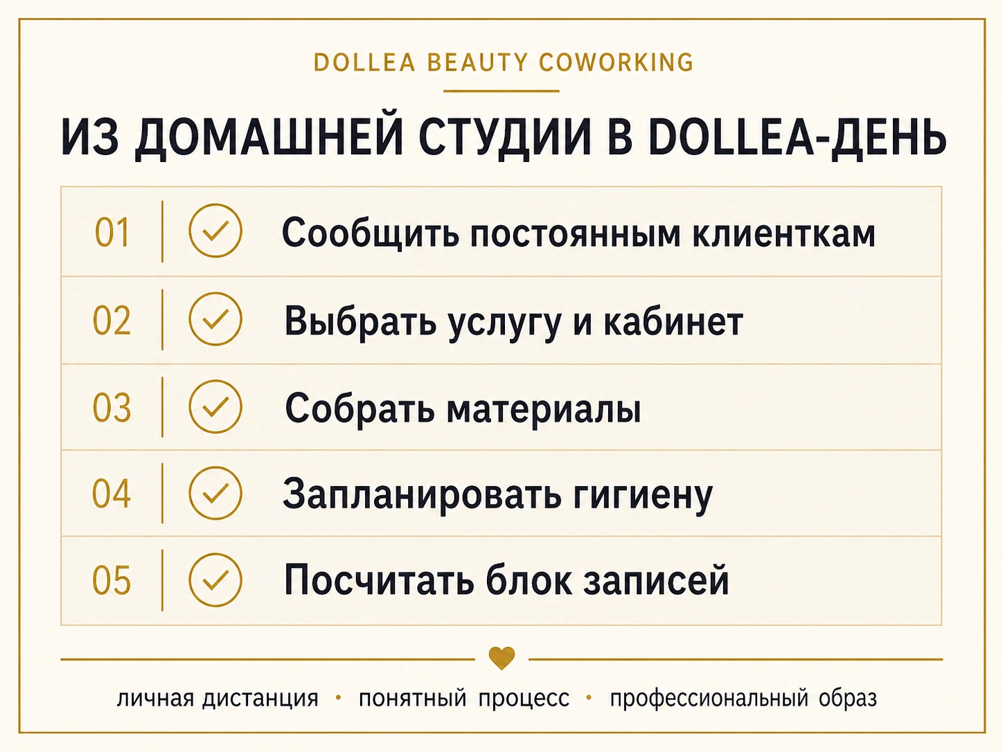 Типографический чек-лист перехода из домашней студии в Dollea-день с шагами для клиенток, кабинета, материалов, гигиены и расчёта блока