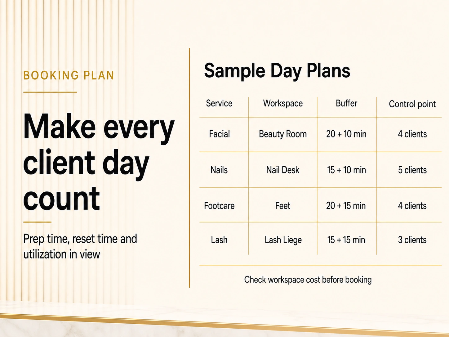 Booking plan infographic for beauty client days with workspace, buffer and control points