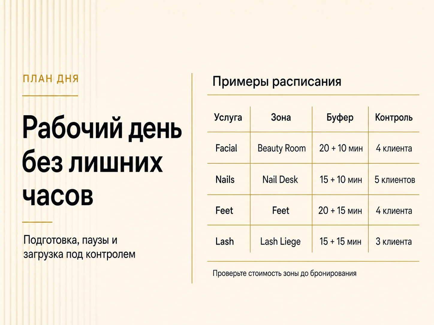 Инфографика плана клиентского дня для Facial, Nails, Feet и Lash с буфером и контролем стоимости