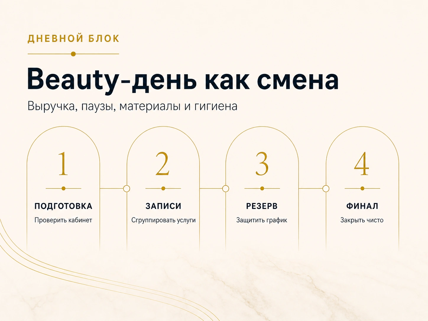 Типографическая инфографика для beauty-специалистов о дневном блоке как смене с подготовкой, записями, резервом и финалом