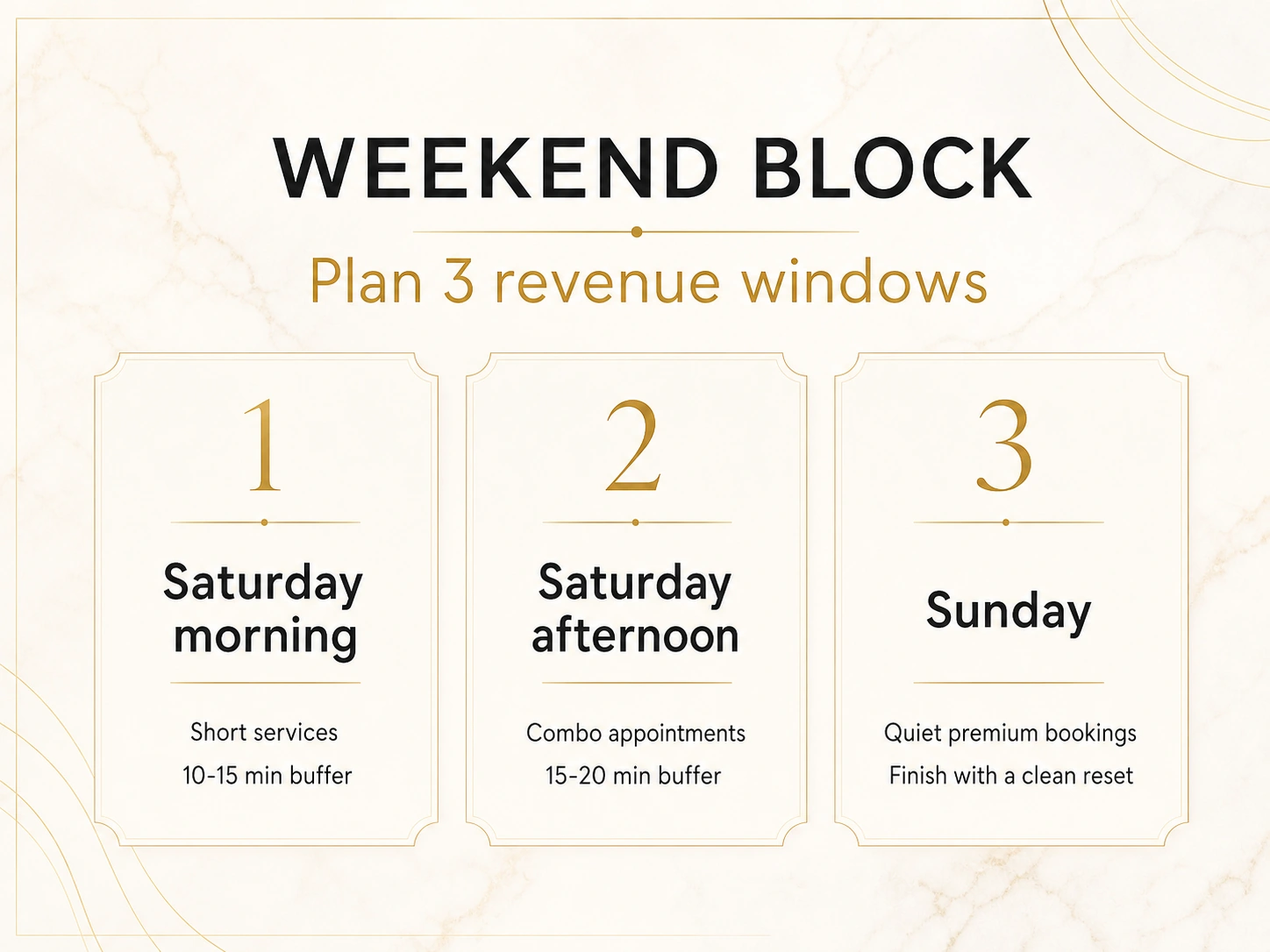 Typographic infographic for beauty professionals showing three weekend revenue windows for Saturday morning, Saturday afternoon and Sunday