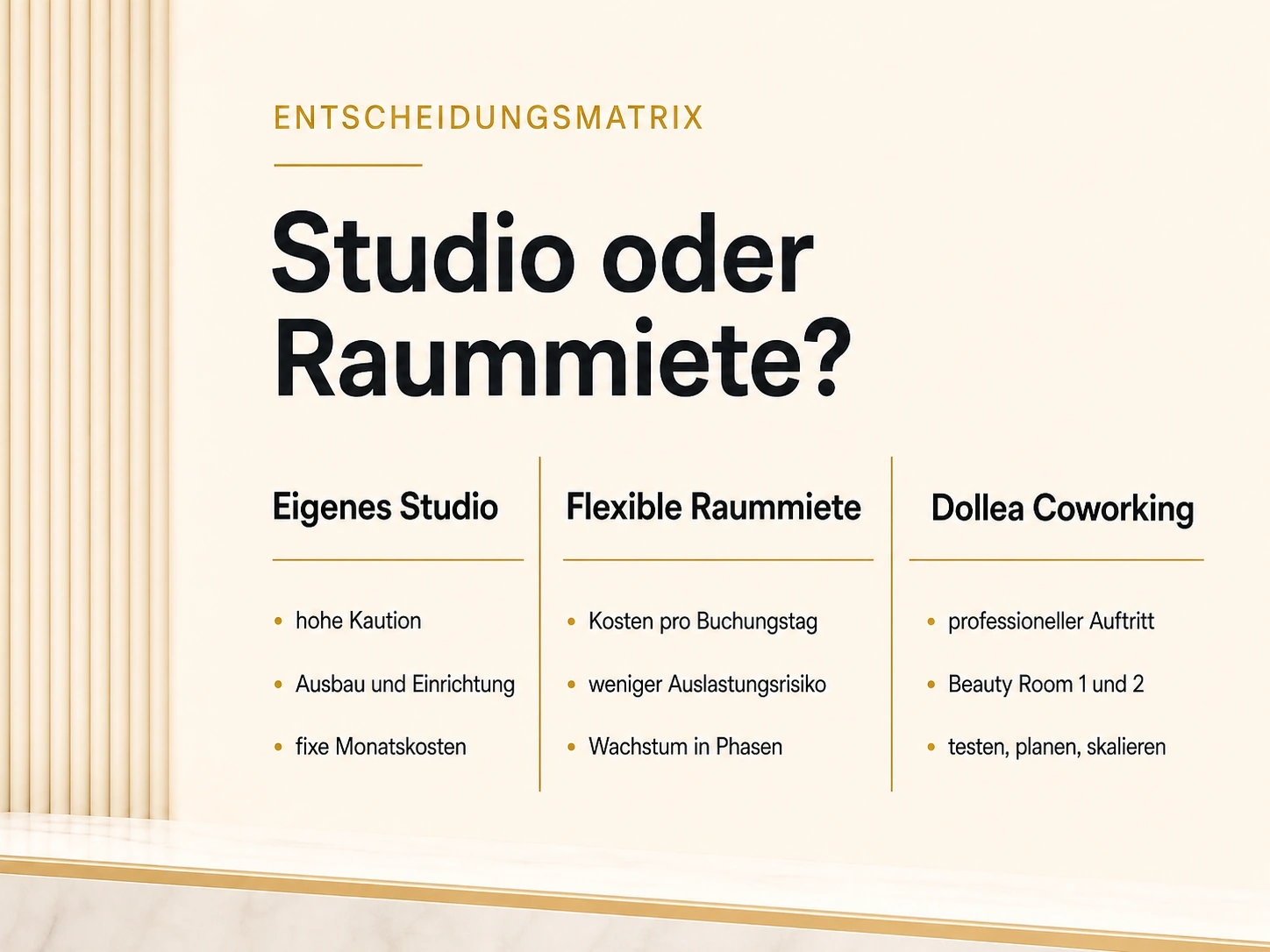 Entscheidungsmatrix für Beauty Studio, flexible Raummiete und Dollea Coworking mit Kosten- und Wachstumsargumenten