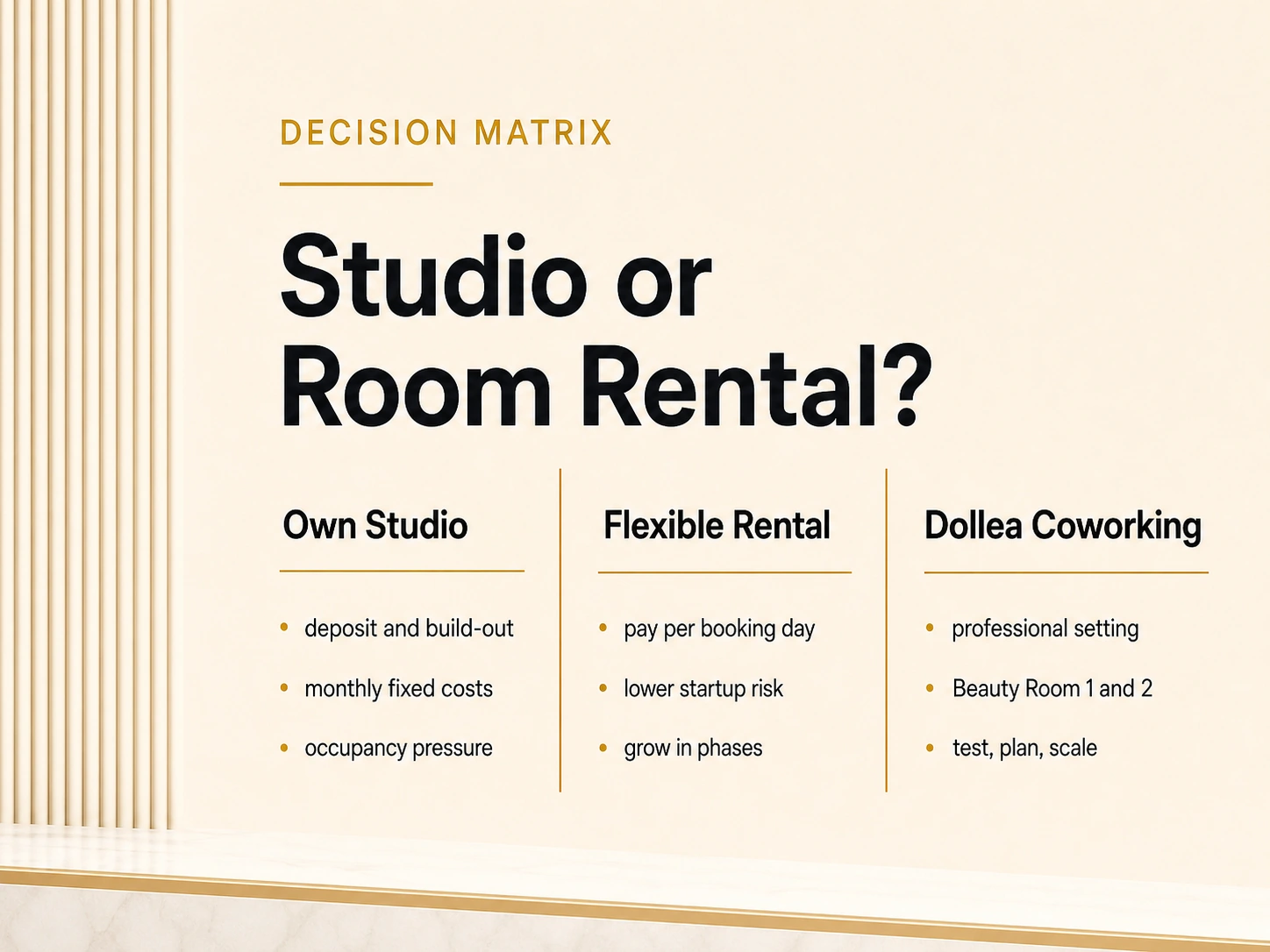 Decision matrix comparing own studio, flexible rental and Dollea Coworking for beauty professionals