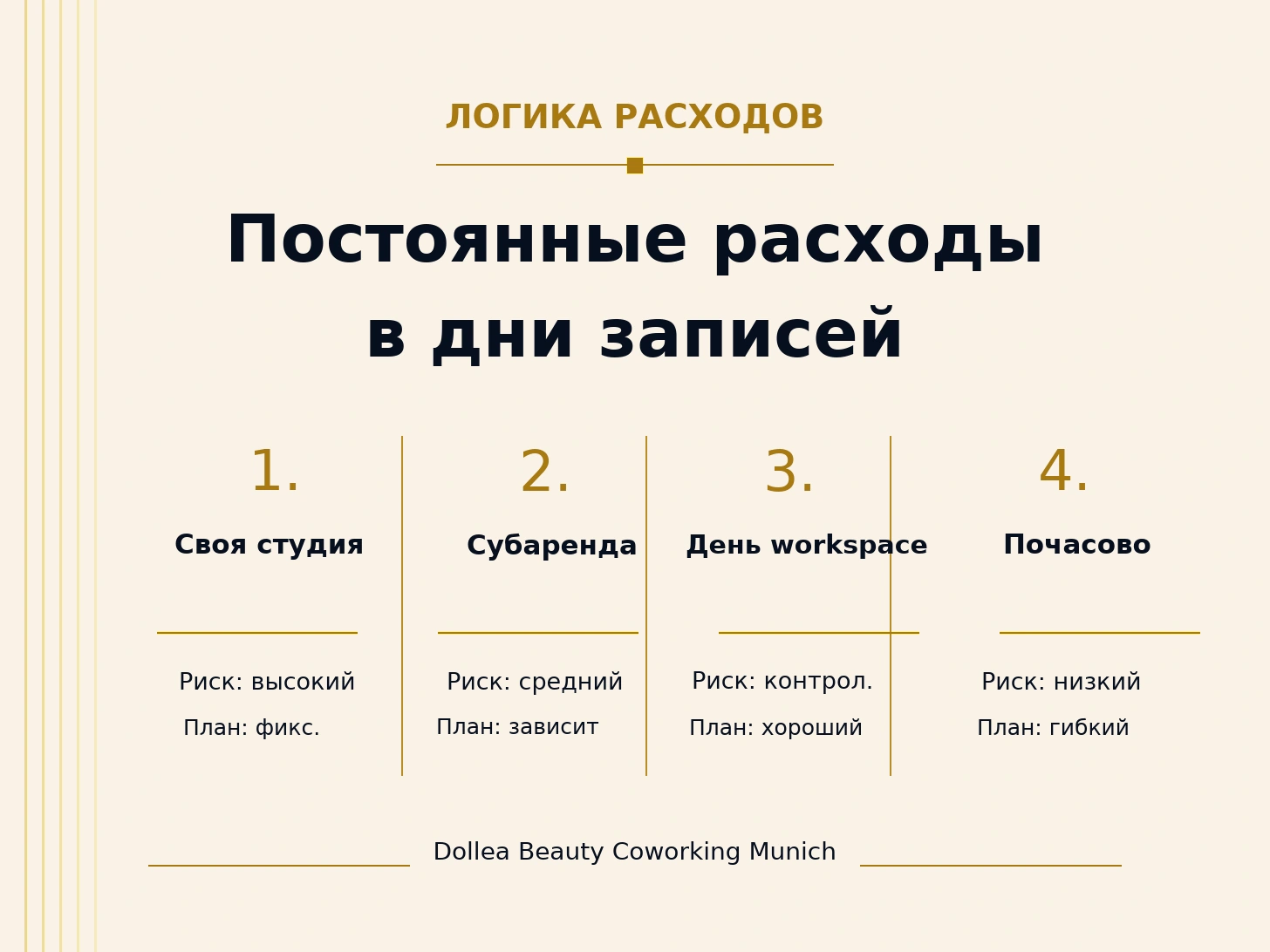 Инфографика о переводе постоянных расходов в дни записей для beauty-бизнеса