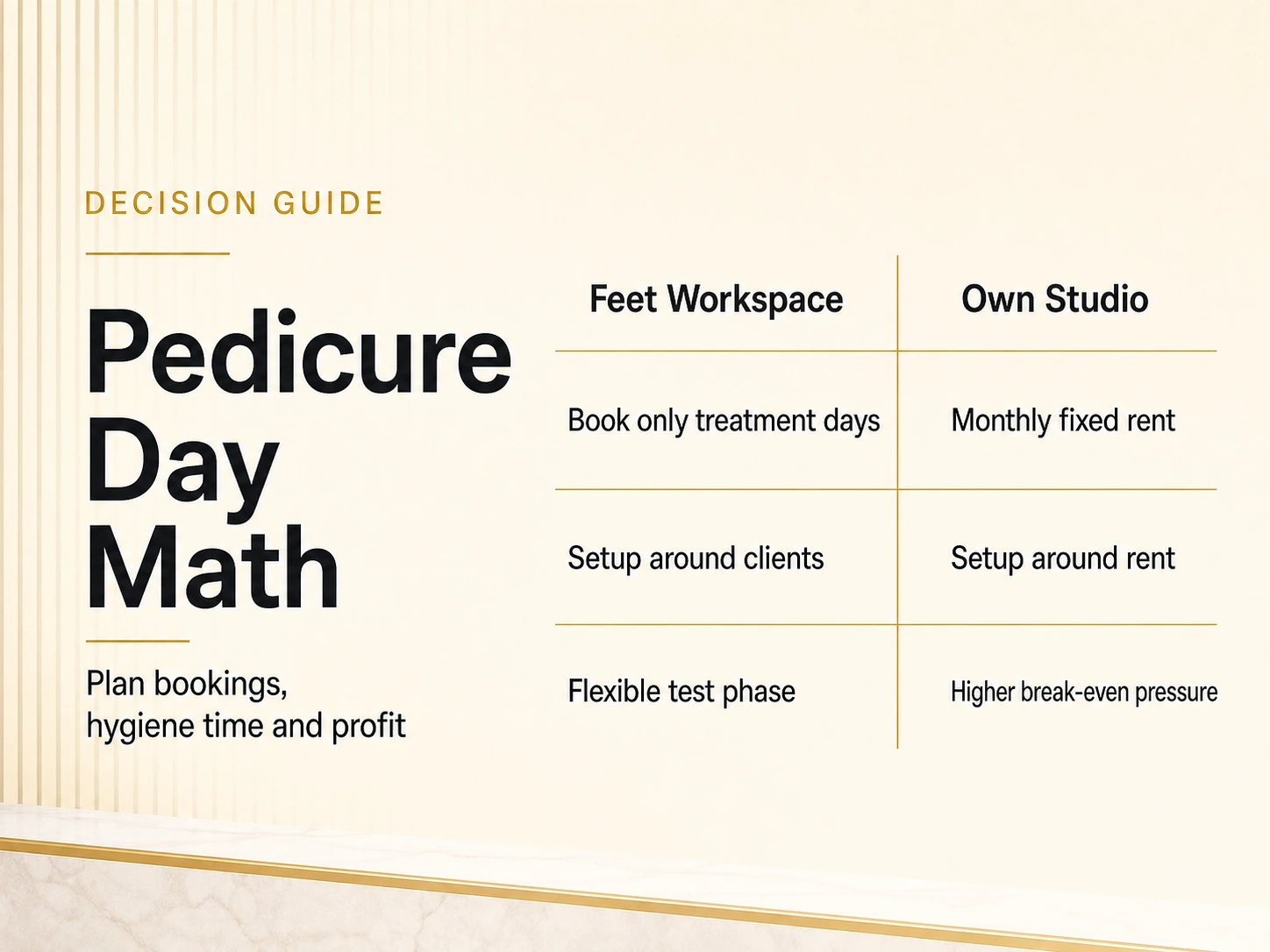 Decision guide infographic comparing a rented Feet workspace and an own studio for pedicure days