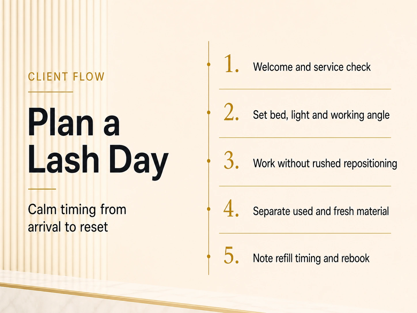 Client flow infographic for planning a professional lash day from arrival to reset