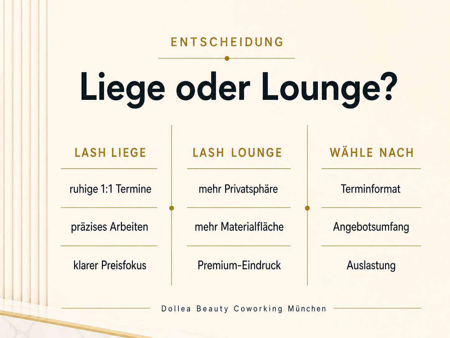 Vergleichsinfografik Liege oder Lounge für Lash Artists mit Kriterien Terminformat, Angebotsumfang und Auslastung