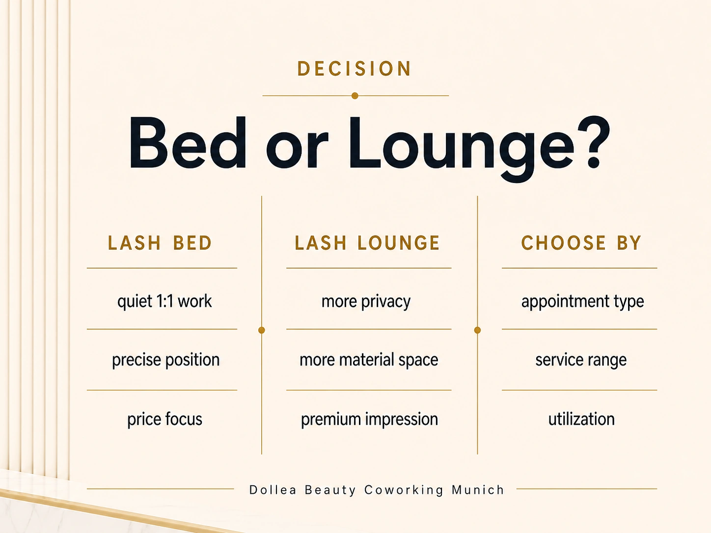 Comparison infographic Bed or Lounge for lash artists with appointment type, service range and utilization