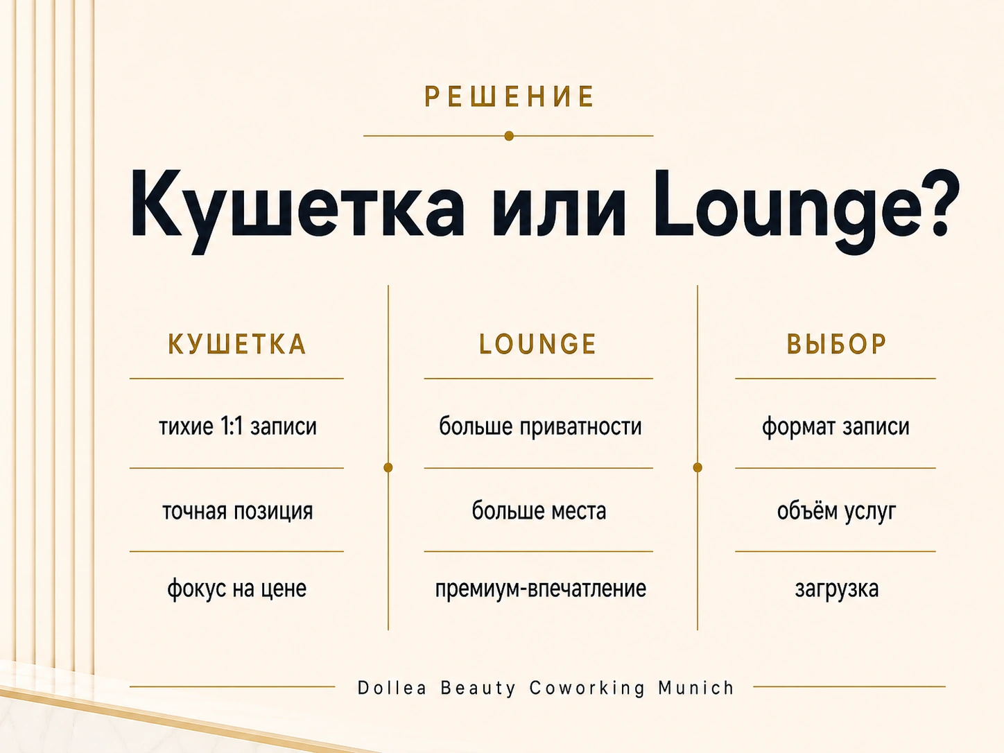 Инфографика Кушетка или Lounge для lash-мастеров с критериями формат записи, объём услуг и загрузка