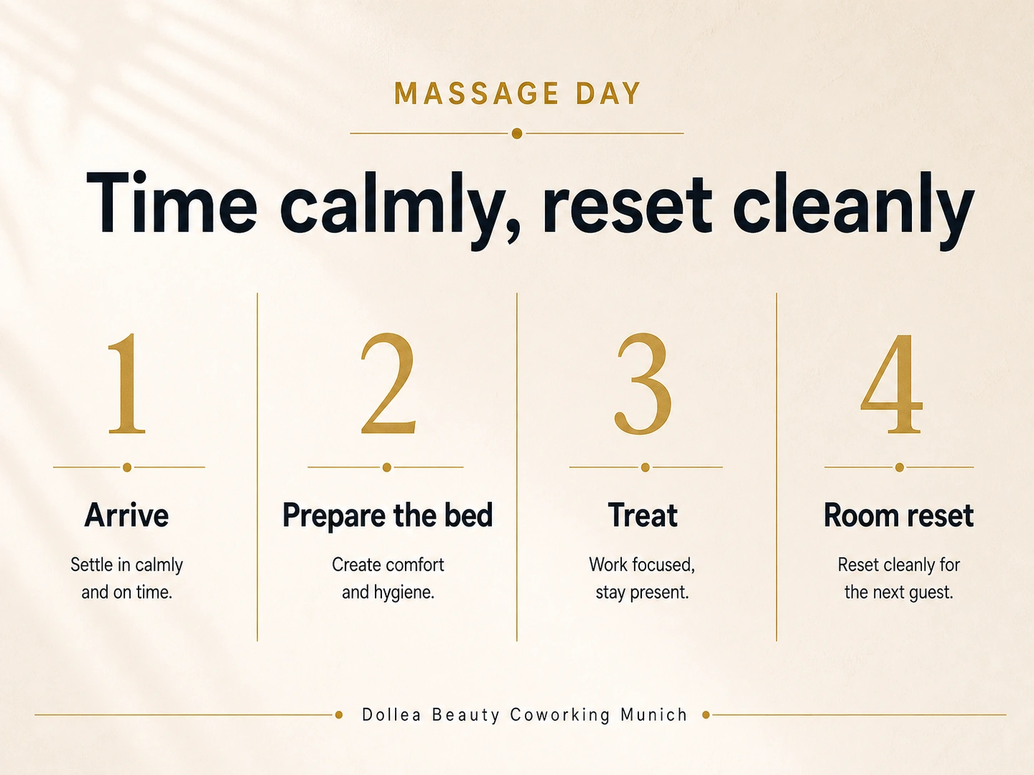 Infographic Massage Day with the steps Arrive, Prepare the bed, Treat and Room reset for Dollea Beauty Coworking Munich