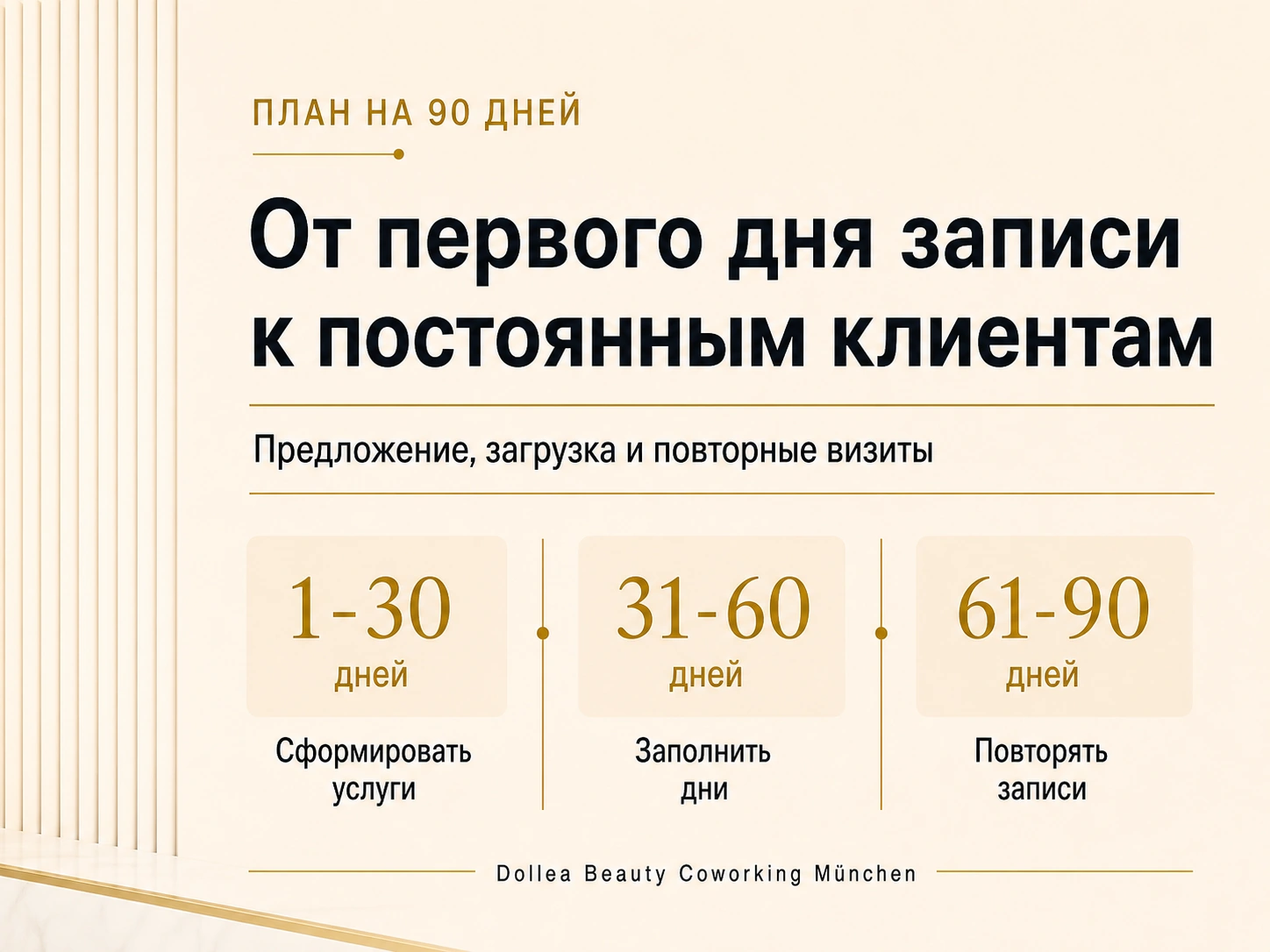 Инфографика плана на 90 дней для beauty-мастеров в Мюнхене от первого дня записи к постоянным клиентам